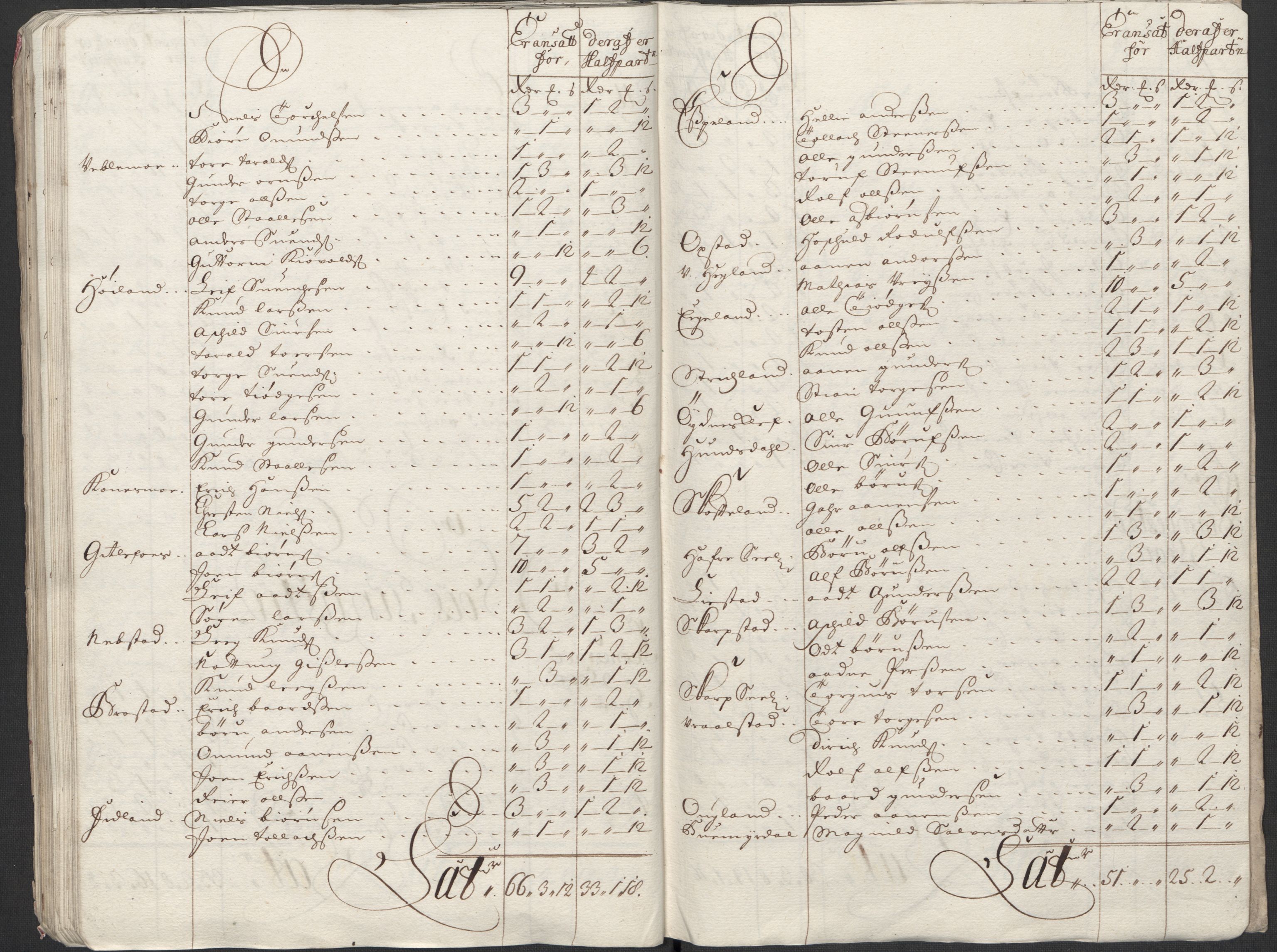 Rentekammeret inntil 1814, Reviderte regnskaper, Fogderegnskap, AV/RA-EA-4092/R43/L2555: Fogderegnskap Lista og Mandal, 1712, p. 117