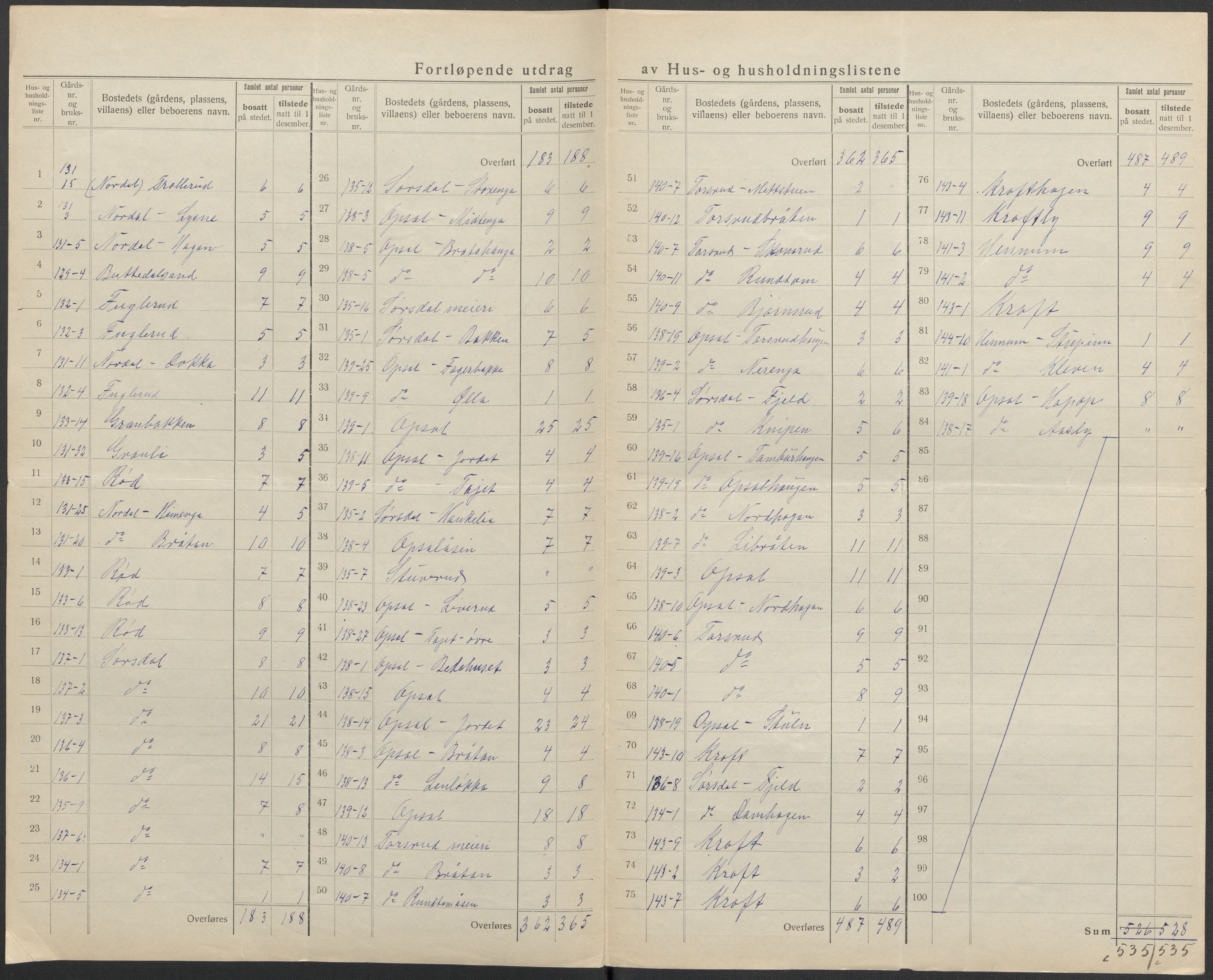 SAKO, 1920 census for Lier, 1920, p. 62