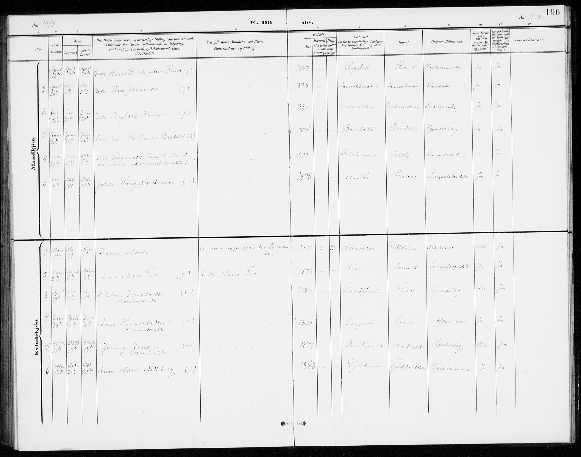 Gjerdrum prestekontor Kirkebøker, SAO/A-10412b/G/Gb/L0001: Parish register (copy) no. II 1, 1901-1944, p. 196