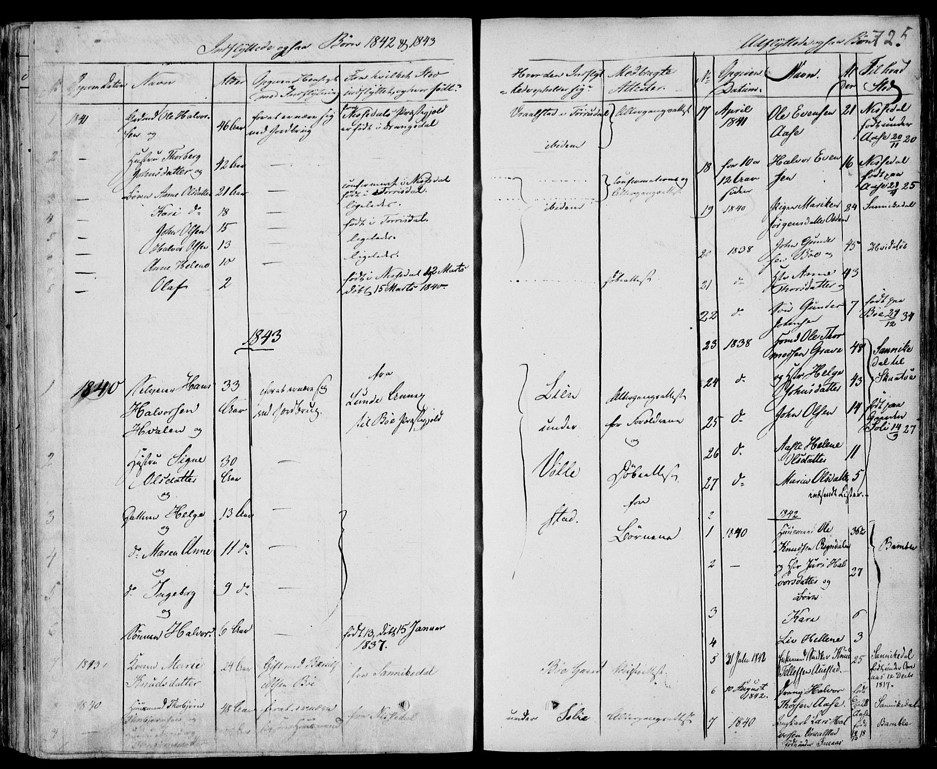 Drangedal kirkebøker, AV/SAKO-A-258/F/Fa/L0007b: Parish register (official) no. 7b, 1837-1856, p. 725