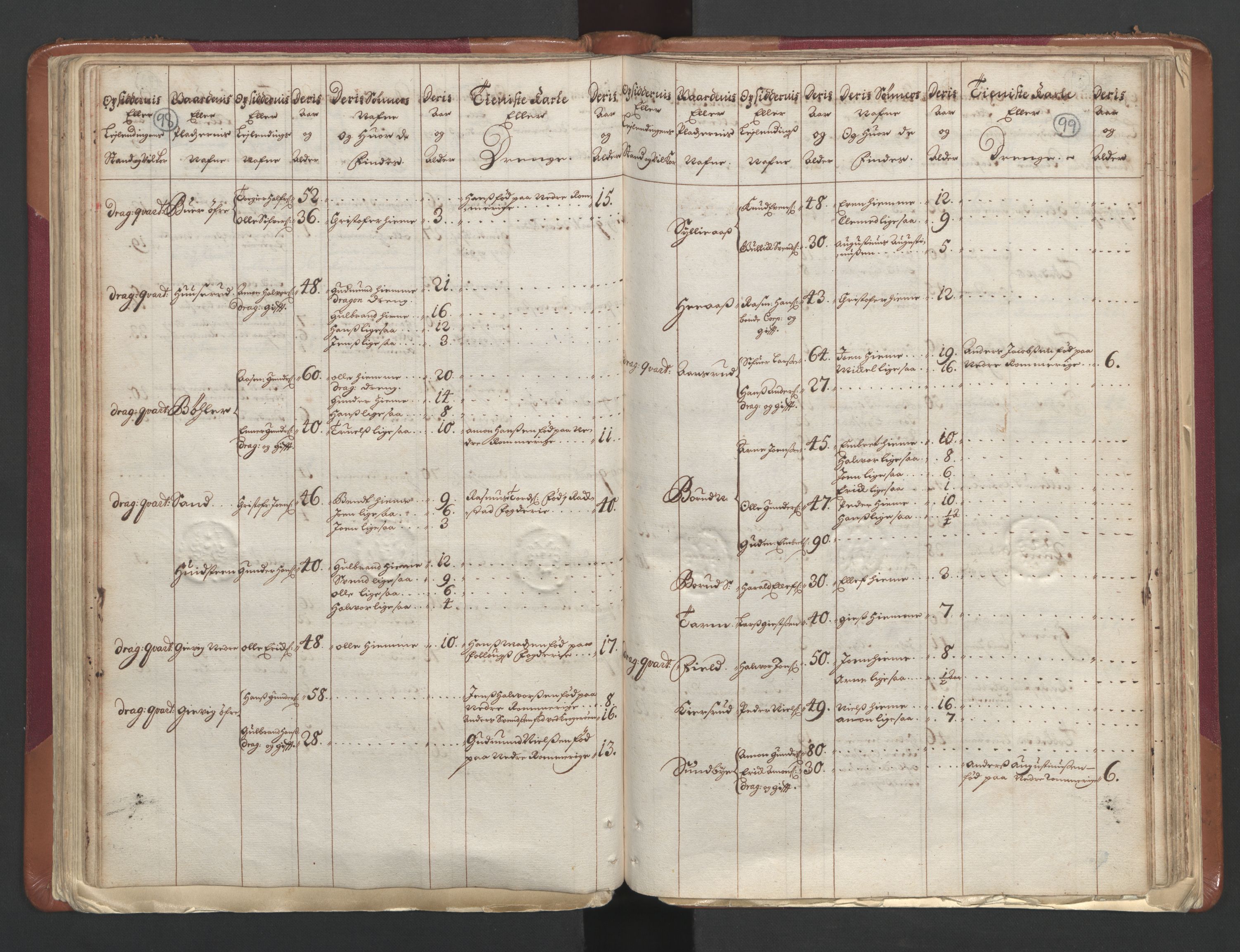 RA, Census (manntall) 1701, no. 1: Moss, Onsøy, Tune og Veme fogderi and Nedre Romerike fogderi, 1701, p. 98-99