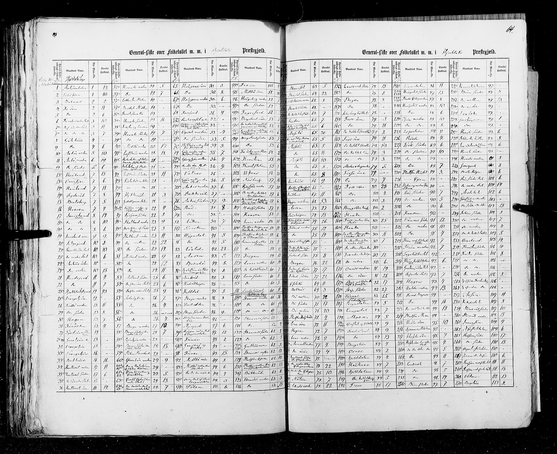 RA, Census 1855, vol. 3: Bratsberg amt, Nedenes amt og Lister og Mandal amt, 1855, p. 64