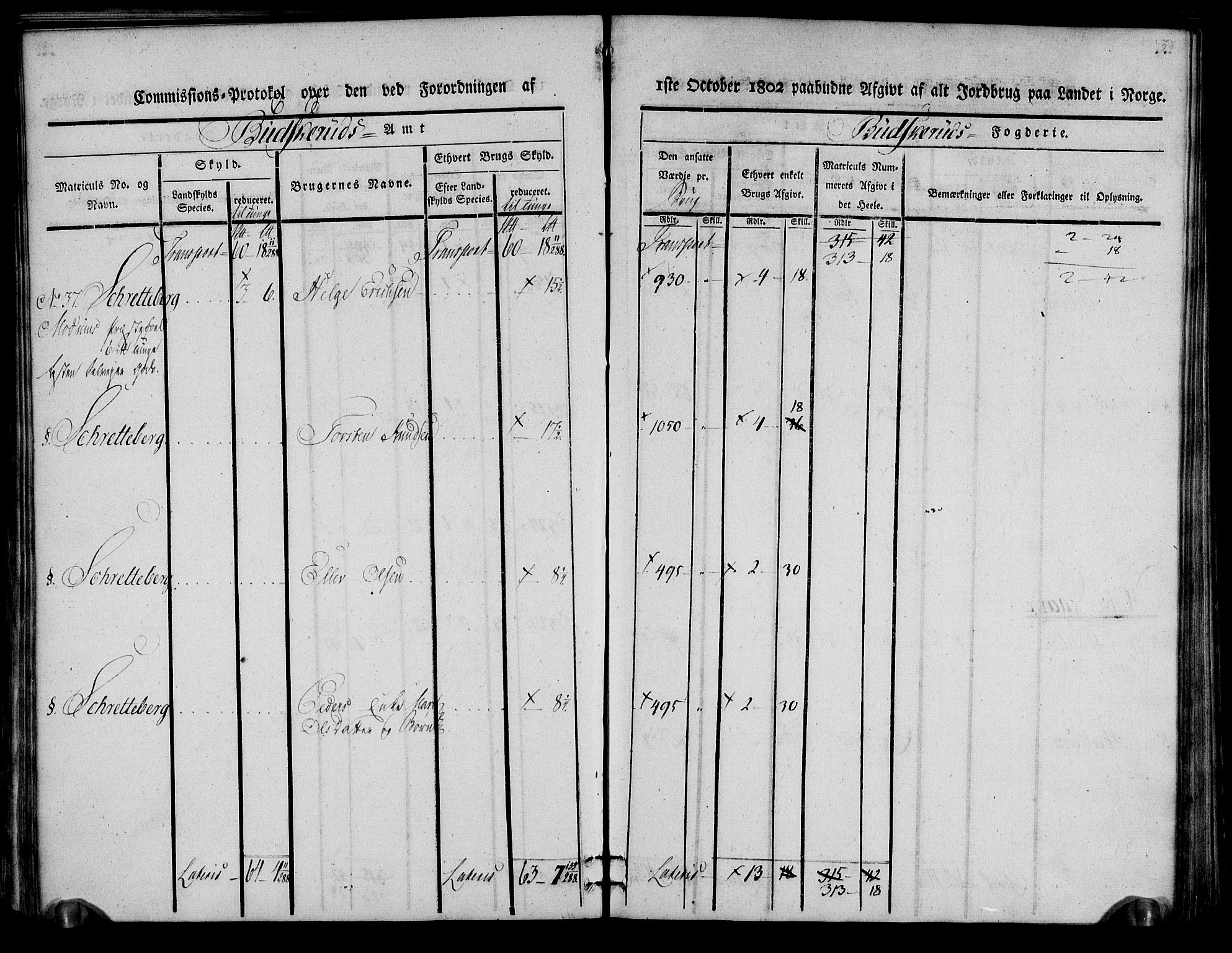 Rentekammeret inntil 1814, Realistisk ordnet avdeling, AV/RA-EA-4070/N/Ne/Nea/L0059: Buskerud fogderi. Kommisjonsprotokoll for Modum prestegjeld, 1803, p. 33