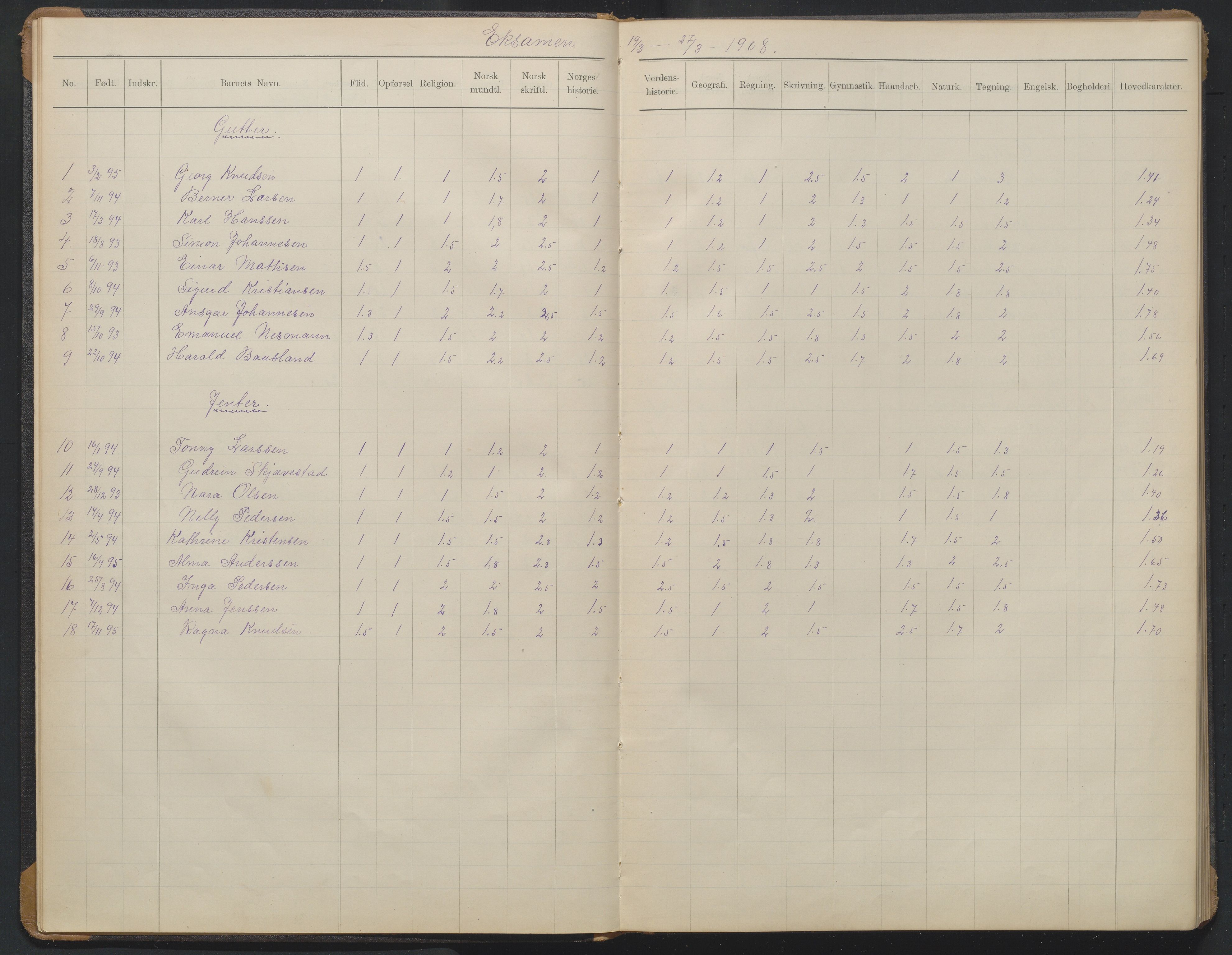 Arendal kommune, Katalog I, AAKS/KA0906-PK-I/07/L0376: Eksamensprotokoll 7. klasse, 1904-1923