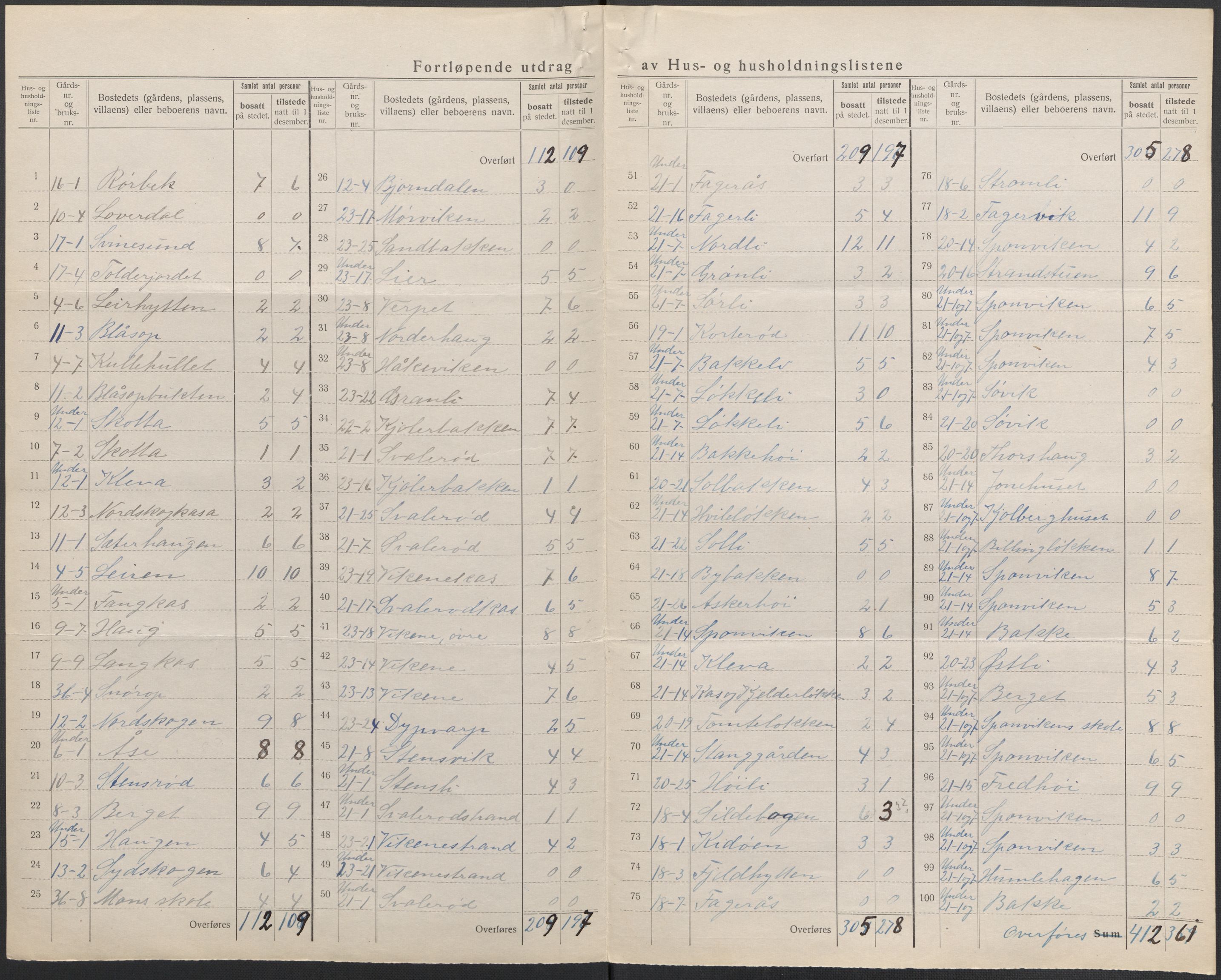 SAO, 1920 census for Berg, 1920, p. 9