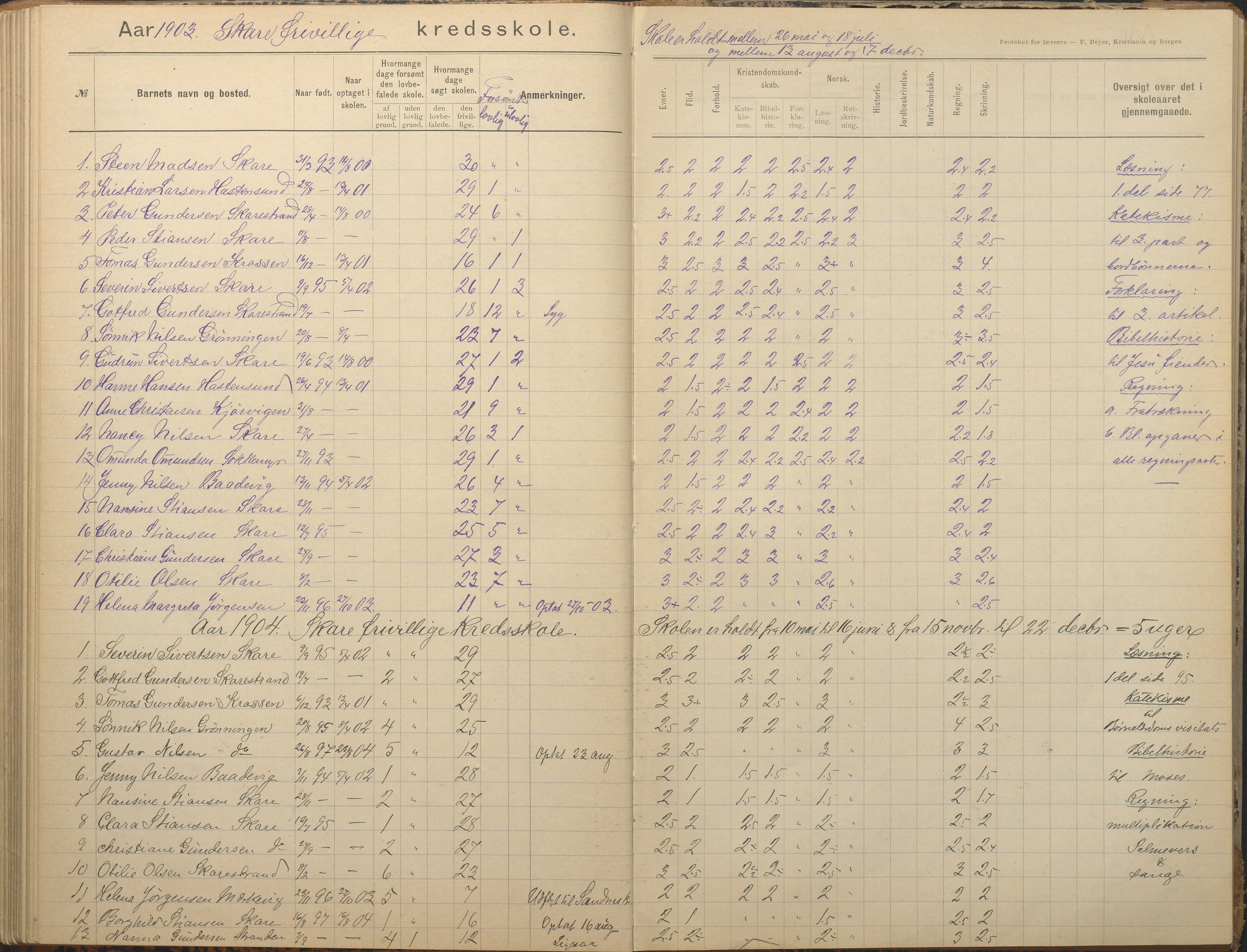 Tromøy kommune frem til 1971, AAKS/KA0921-PK/04/L0082: Skare - Karakterprotokoll, 1891-1946