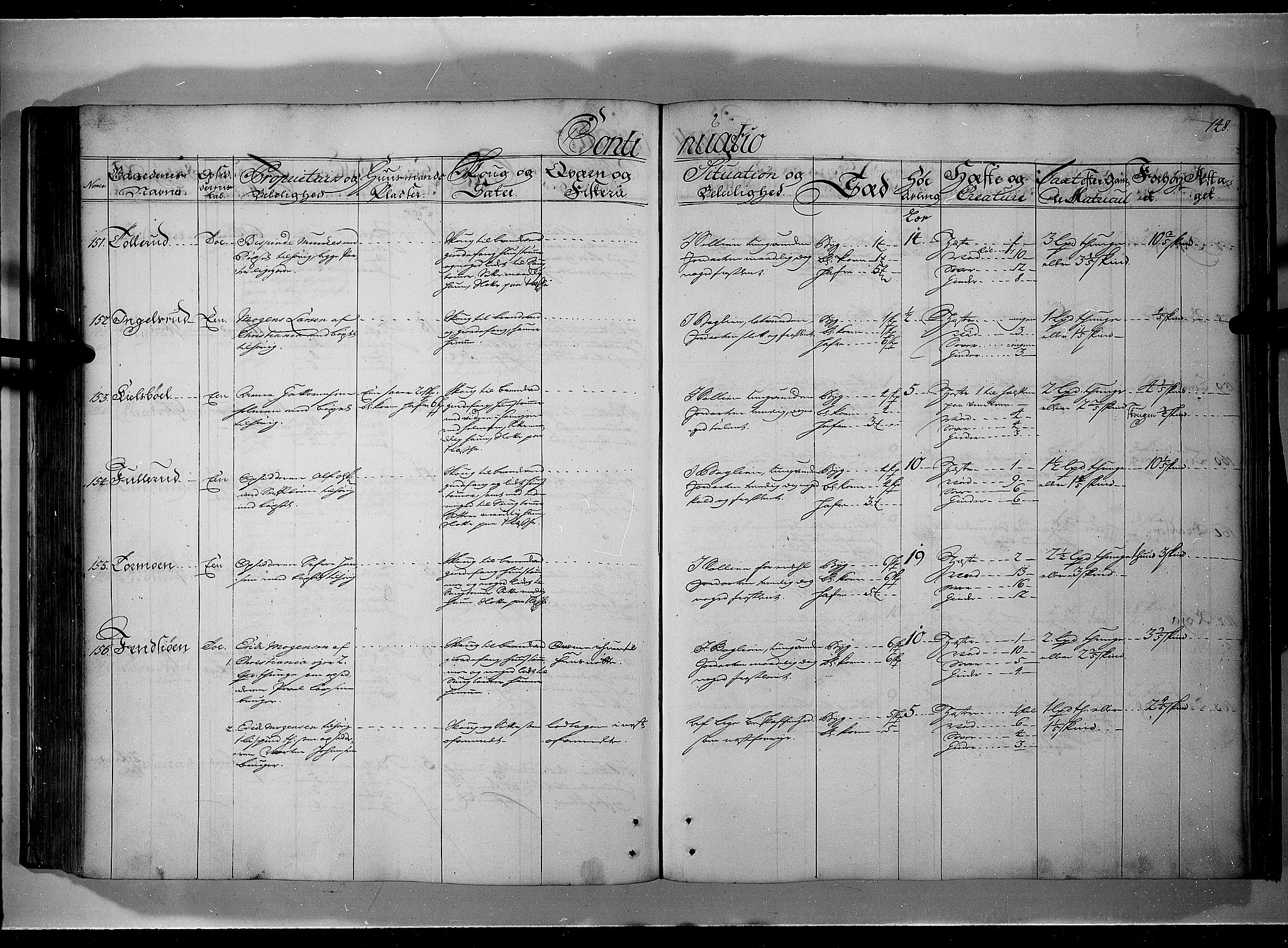 Rentekammeret inntil 1814, Realistisk ordnet avdeling, AV/RA-EA-4070/N/Nb/Nbf/L0101: Solør, Østerdalen og Odal eksaminasjonsprotokoll, 1723, p. 147b-148a