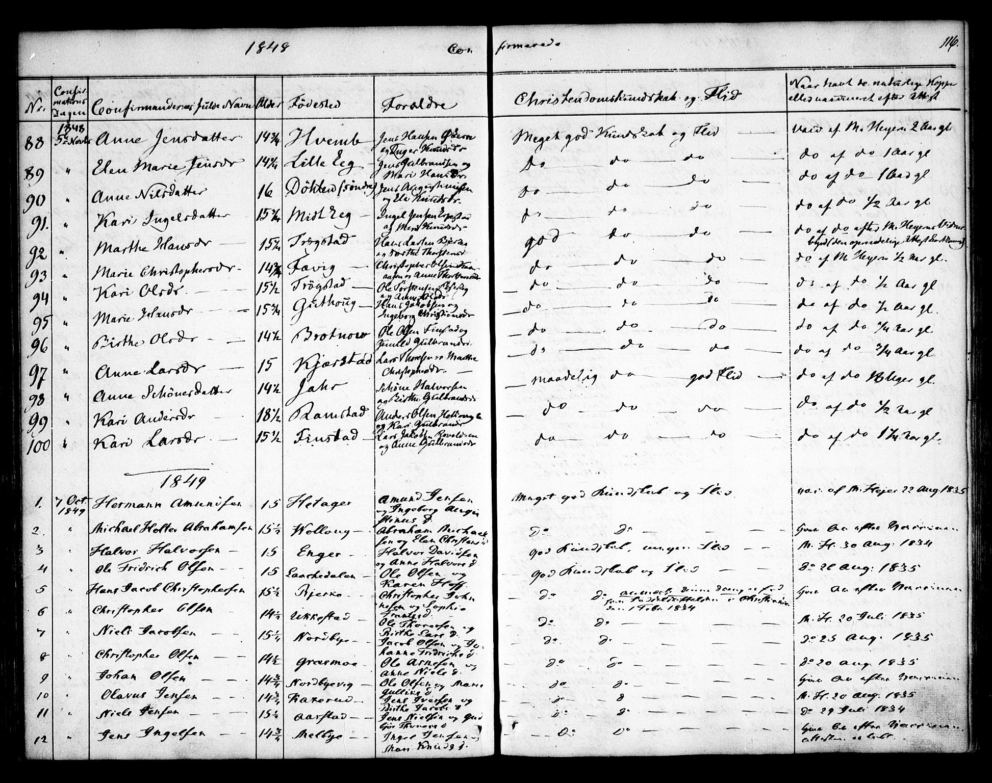 Nannestad prestekontor Kirkebøker, SAO/A-10414a/F/Fa/L0010: Parish register (official) no. I 10, 1840-1850, p. 116