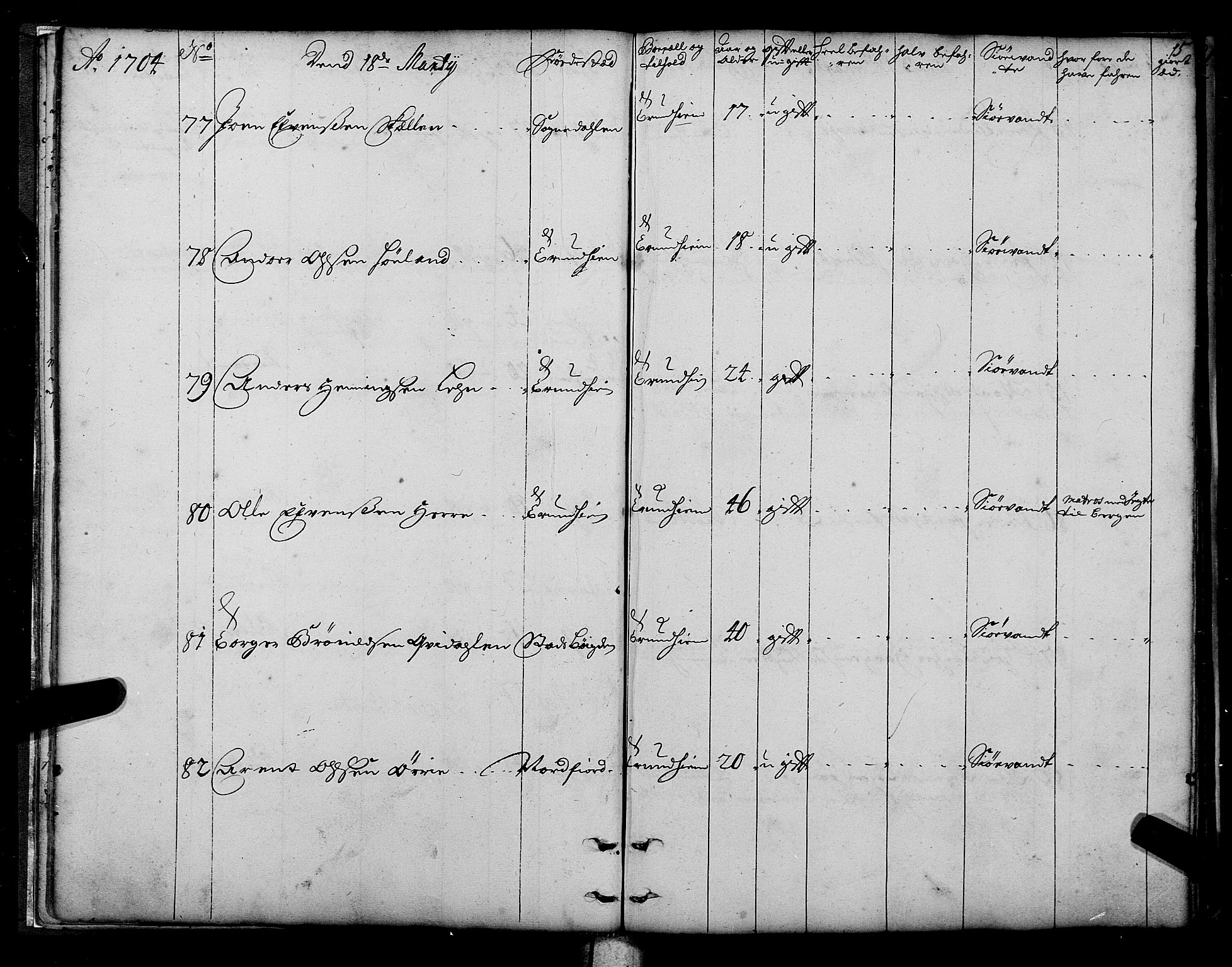 Sjøinnrulleringen - Trondhjemske distrikt, AV/SAT-A-5121/01/L0003/0001: -- / Hovedrulle over sjødolk i Trondhjems innrullerings-distrikt, 1704-1707, p. 15