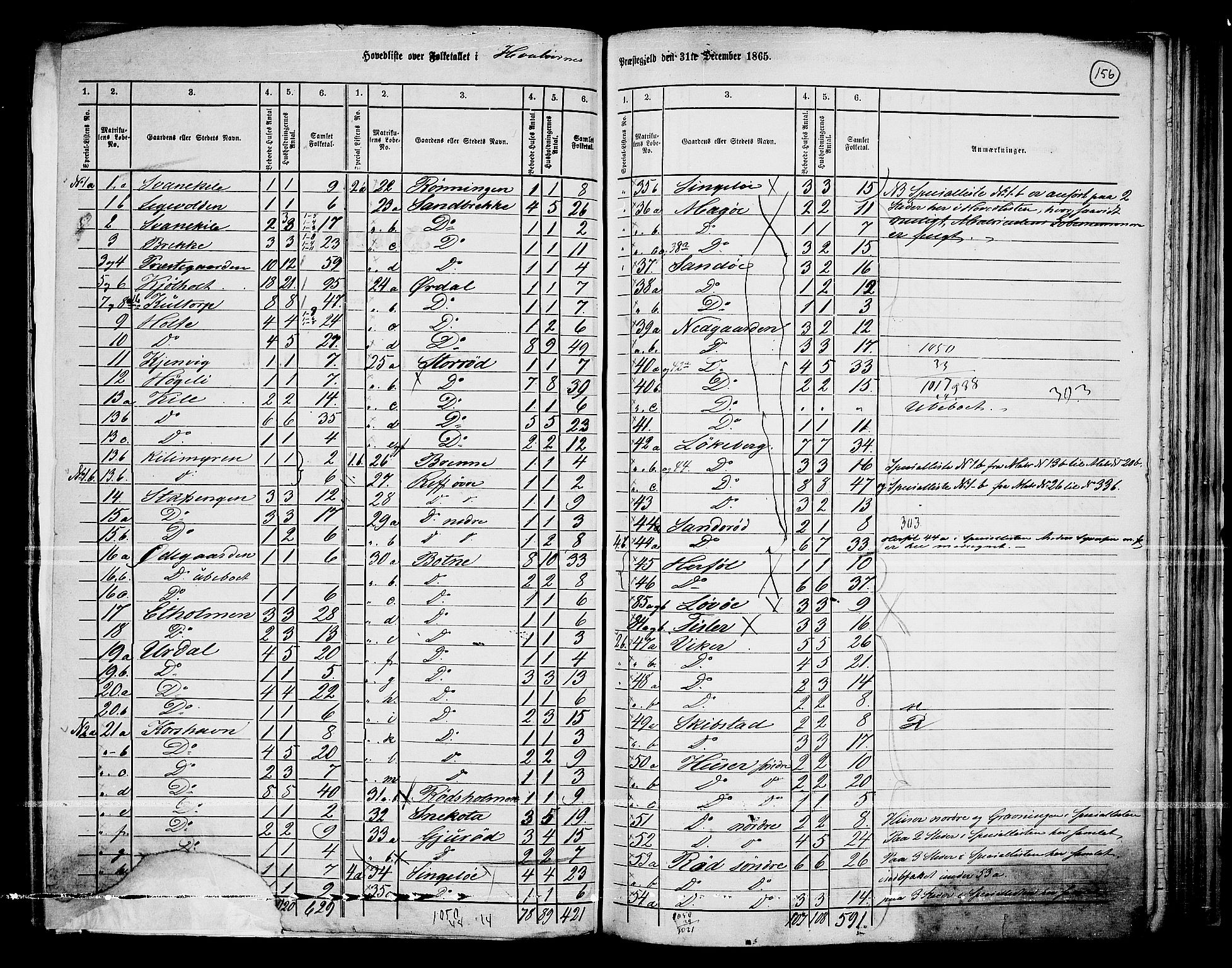 RA, 1865 census for Hvaler, 1865, p. 2