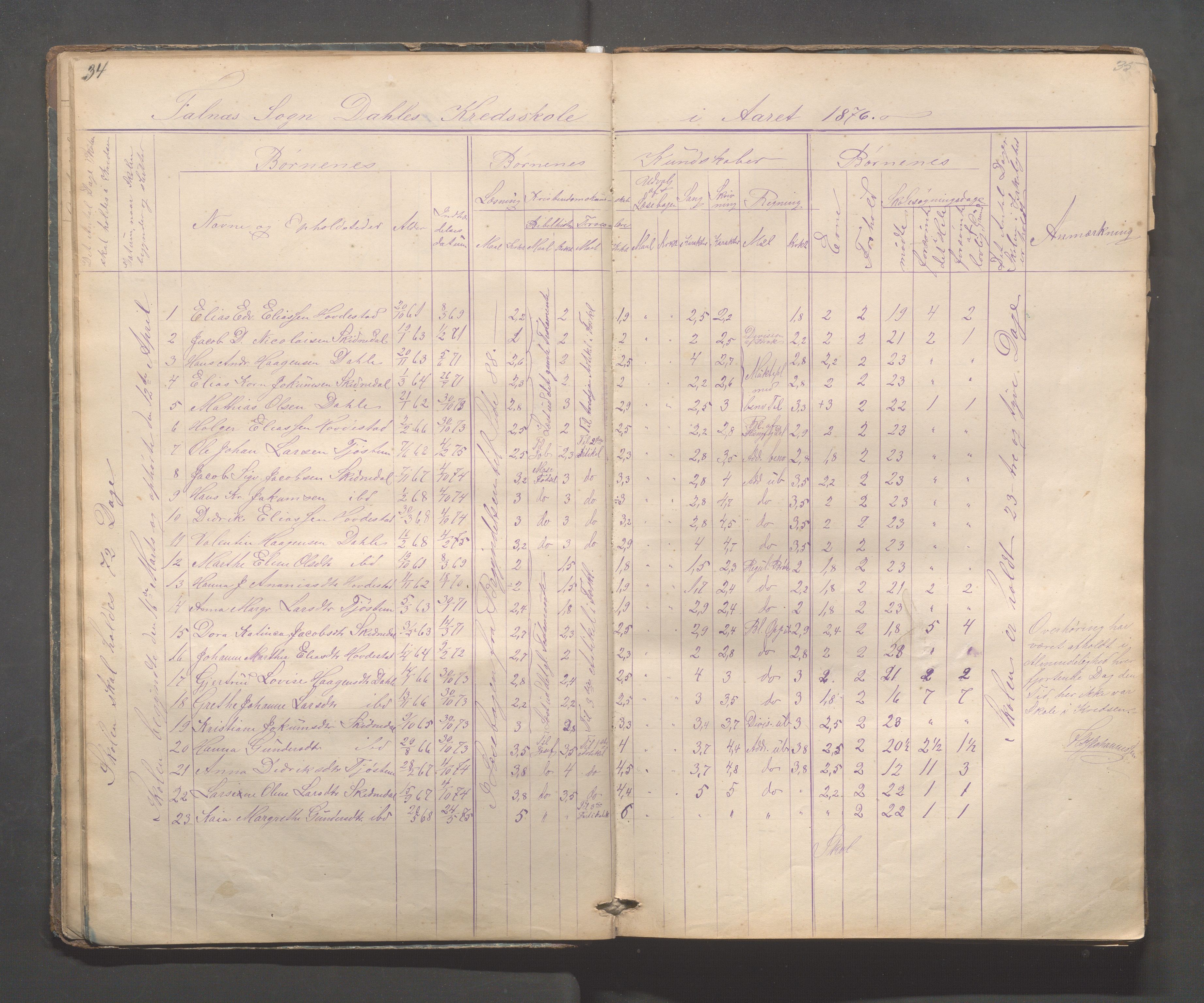 Skudenes kommune - Dale - Hillesland - Snørteland skolekretser, IKAR/A-306/H/L0002: Dale - Hillesland - Snørteland, 1869-1882, p. 34-35