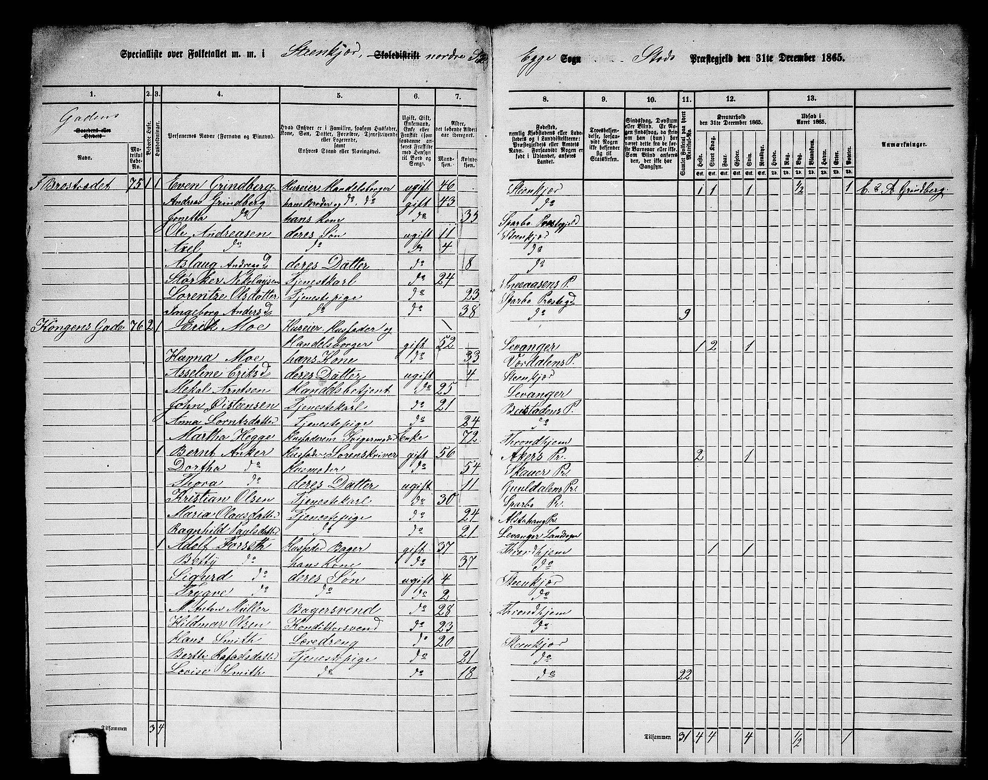 RA, 1865 census for Stod, 1865, p. 161