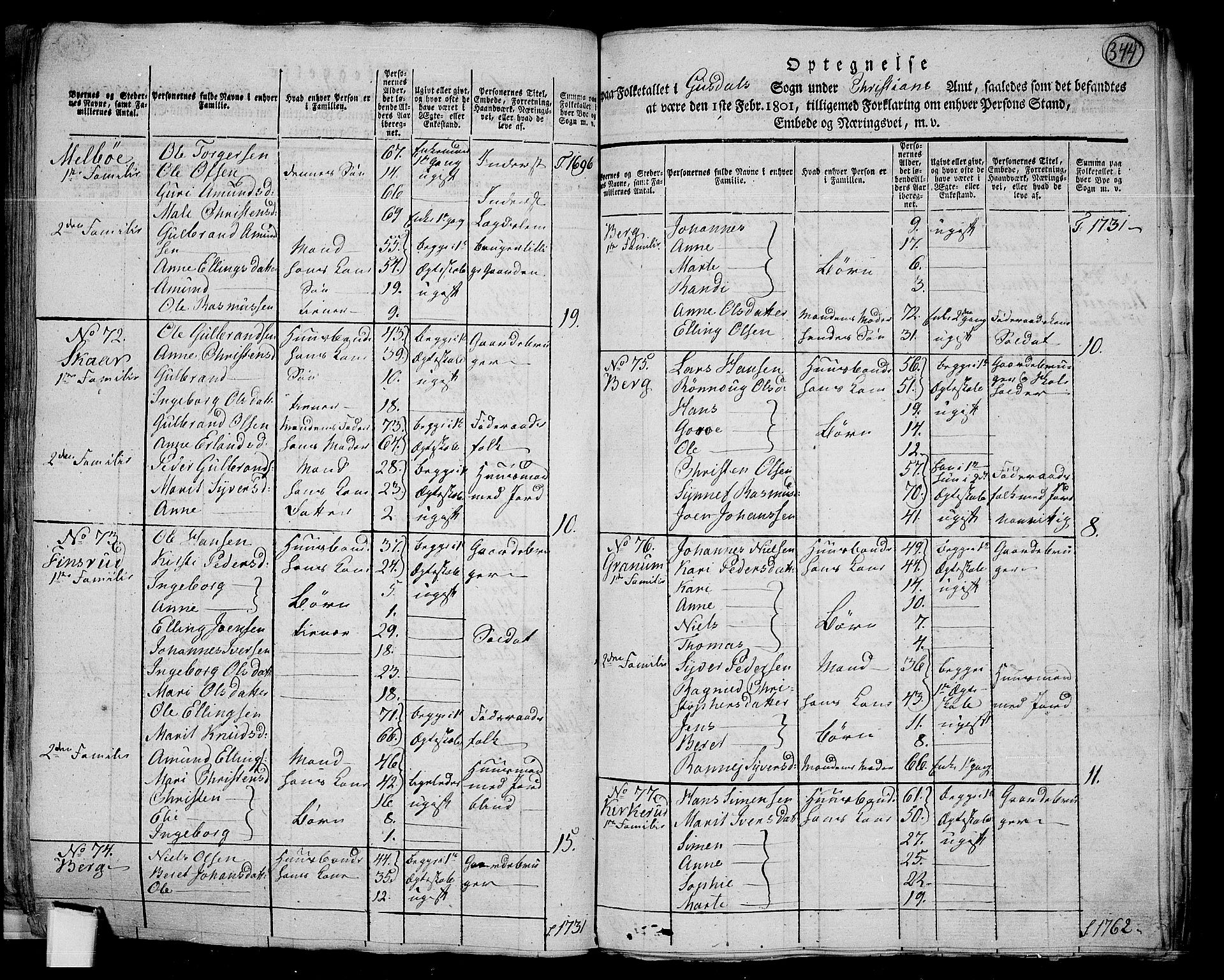 RA, 1801 census for 0522P Gausdal, 1801, p. 343b-344a