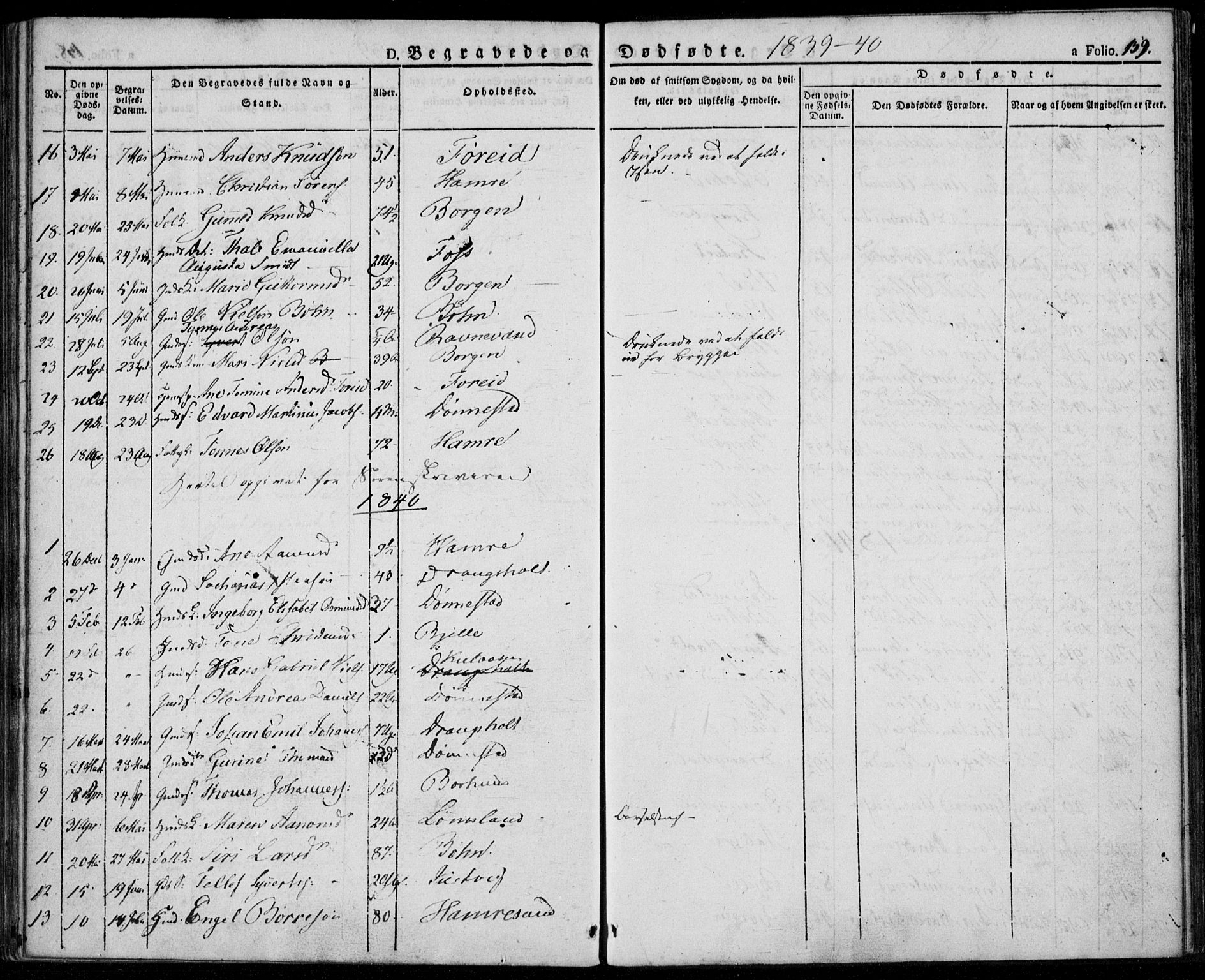 Tveit sokneprestkontor, SAK/1111-0043/F/Fa/L0003: Parish register (official) no. A 3, 1829-1852, p. 159