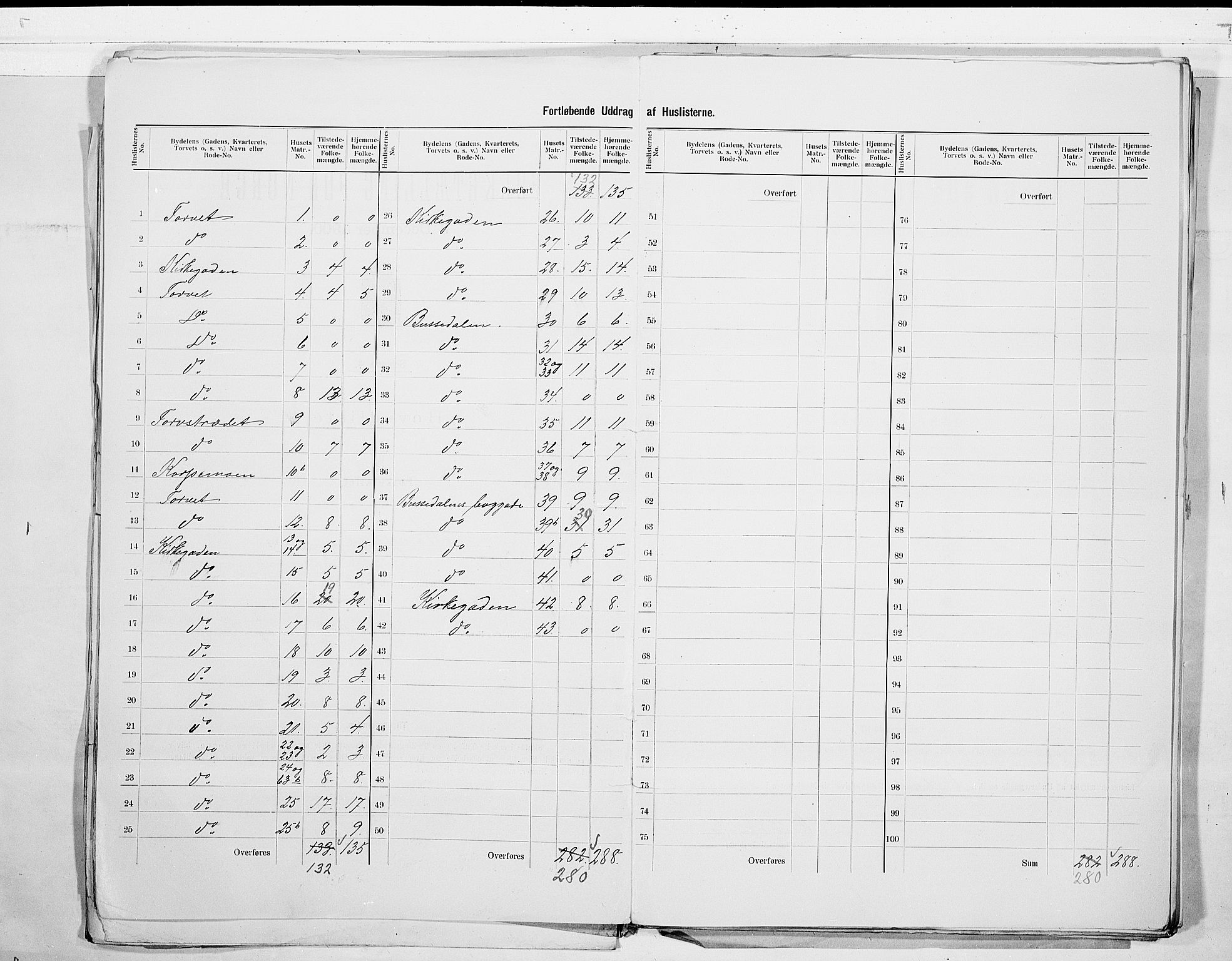 RA, 1900 census for Kongsberg, 1900, p. 5