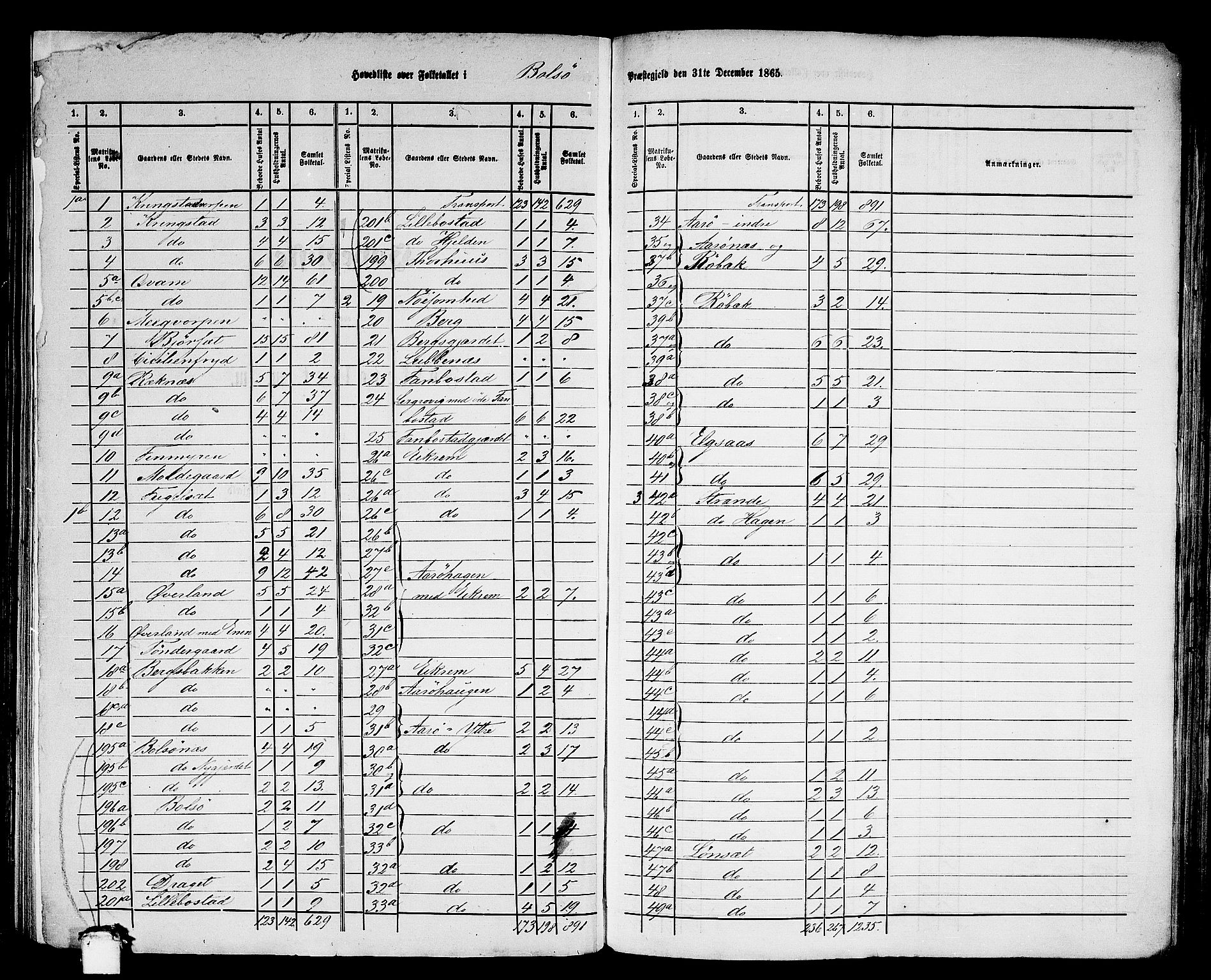 RA, 1865 census for Bolsøy, 1865, p. 2