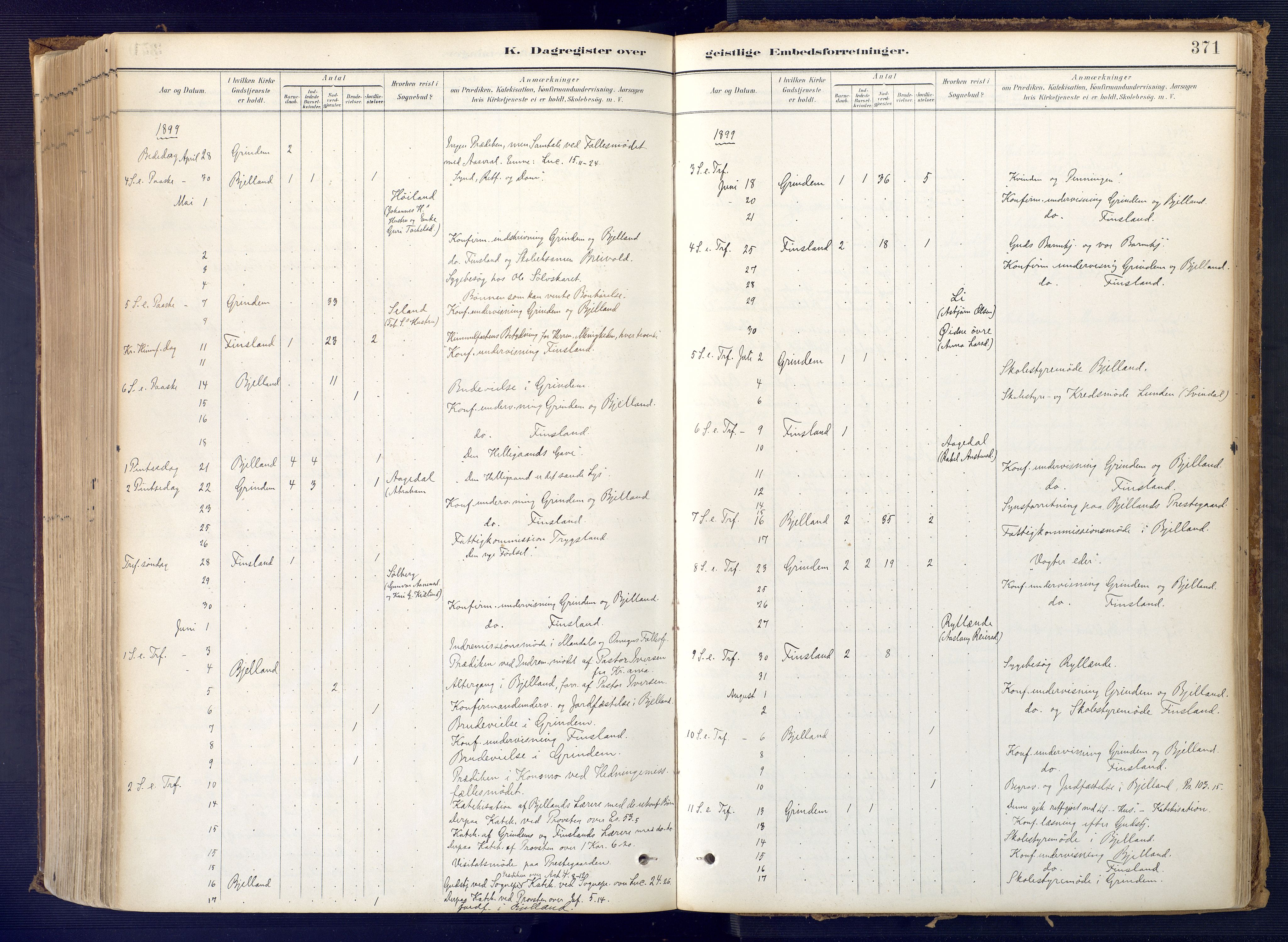 Bjelland sokneprestkontor, AV/SAK-1111-0005/F/Fa/Faa/L0004: Parish register (official) no. A 4, 1887-1923, p. 371