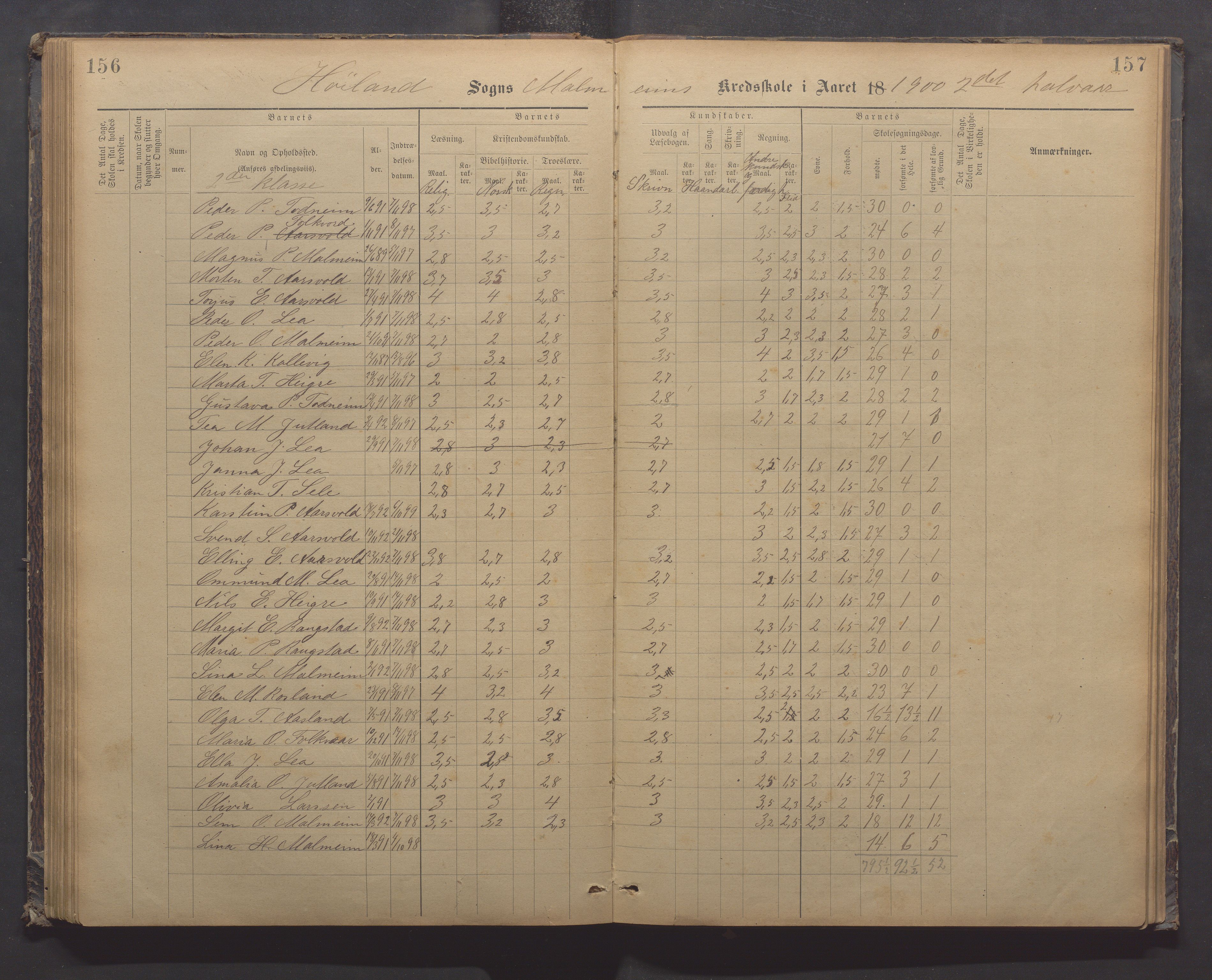 Høyland kommune - Malmheim skole, IKAR/K-100082/F/L0002: Skoleprotokoll, 1889-1909, p. 156-157