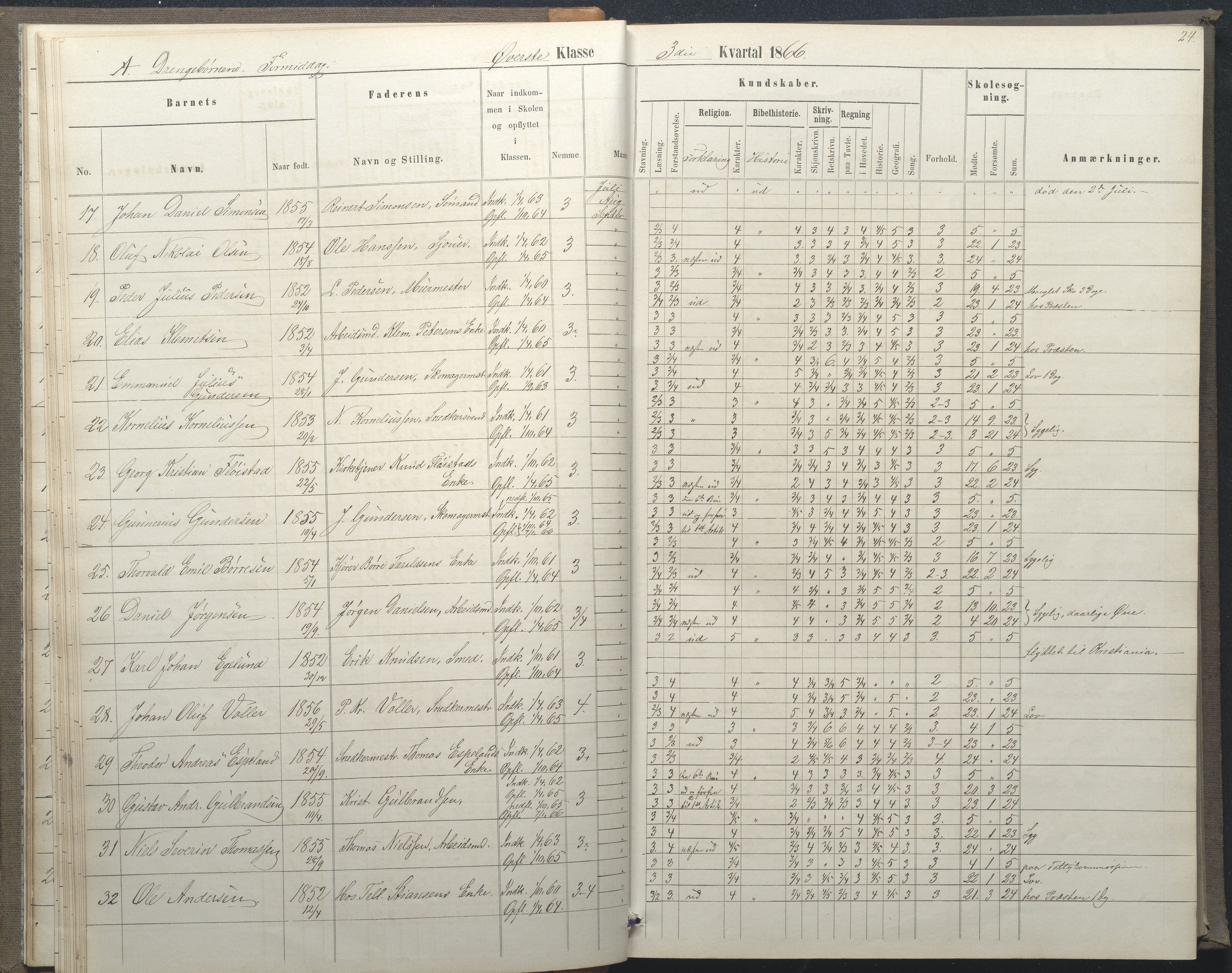 Arendal kommune, Katalog I, AAKS/KA0906-PK-I/07/L0035: Protokoll for øverste klasse (fra 1/10 1867 - 1875 benyttet for 3. klasse), 1865-1867, p. 24