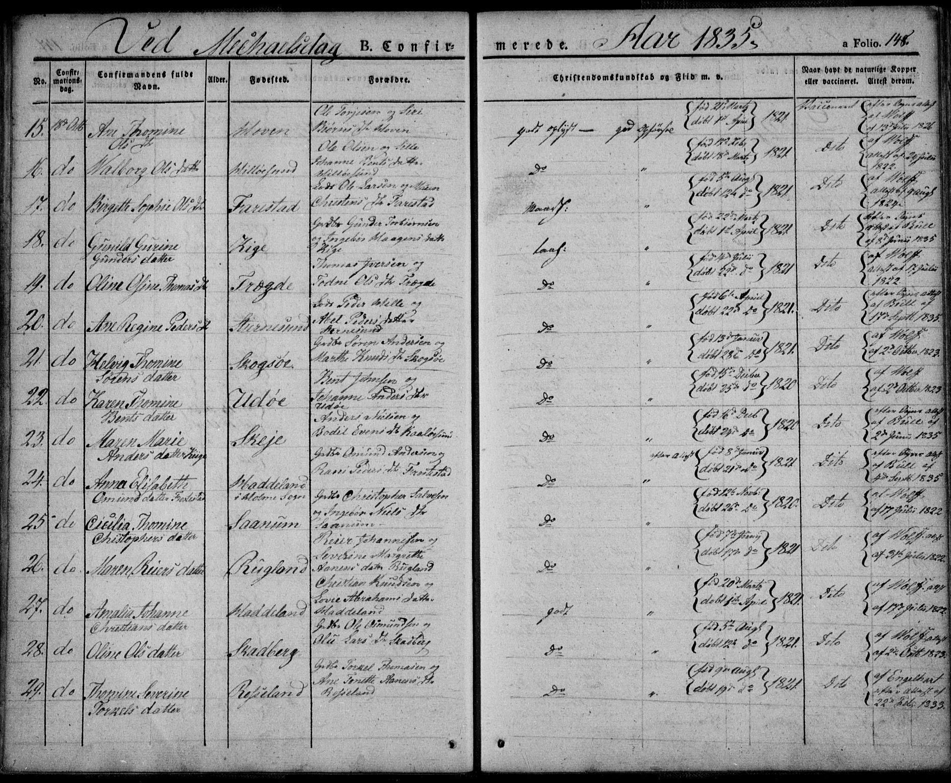 Mandal sokneprestkontor, SAK/1111-0030/F/Fa/Faa/L0011: Parish register (official) no. A 11, 1830-1839, p. 148