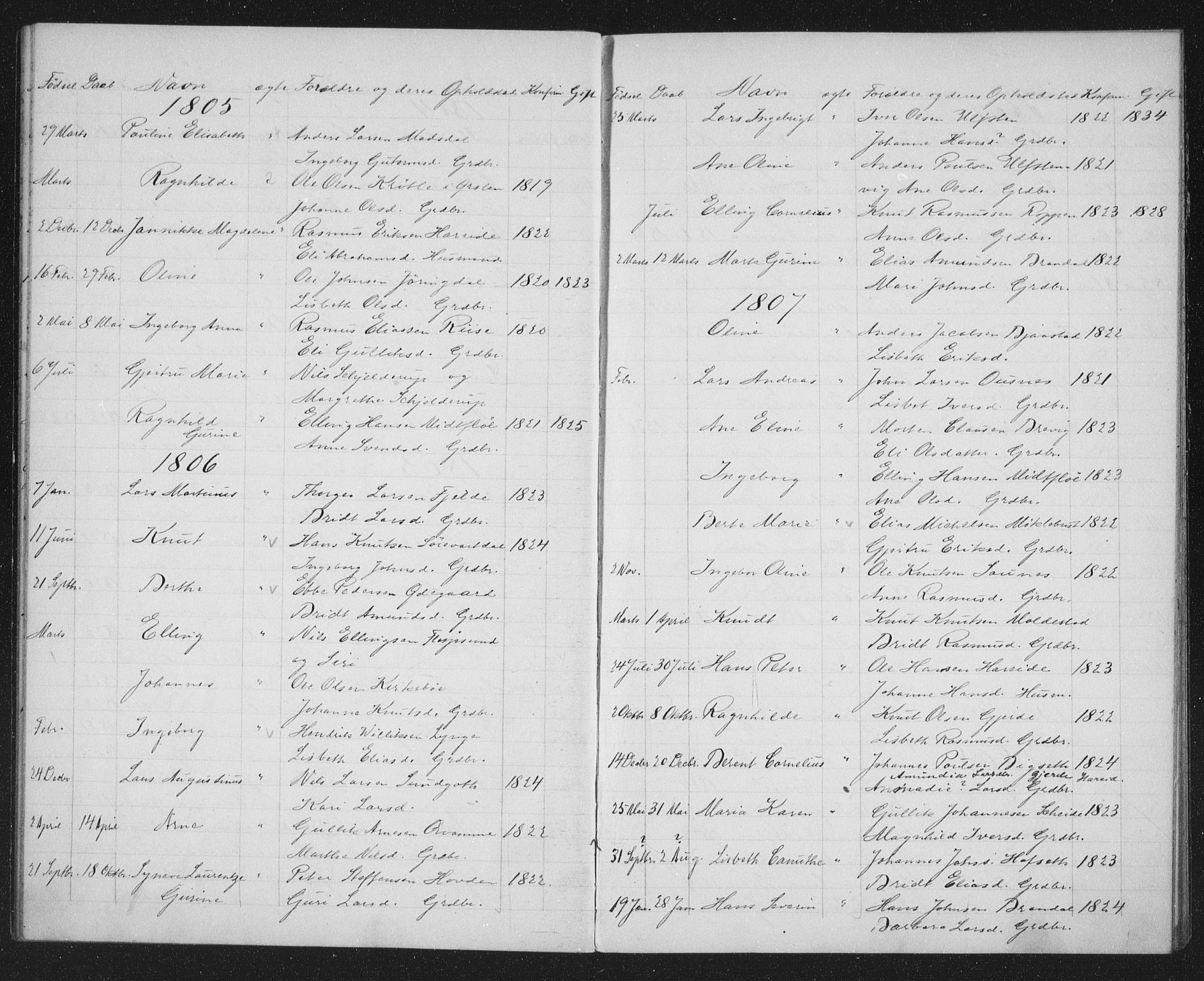 Ministerialprotokoller, klokkerbøker og fødselsregistre - Møre og Romsdal, AV/SAT-A-1454/509/L0117: Parish register (official) no. 509D01, 1754-1832