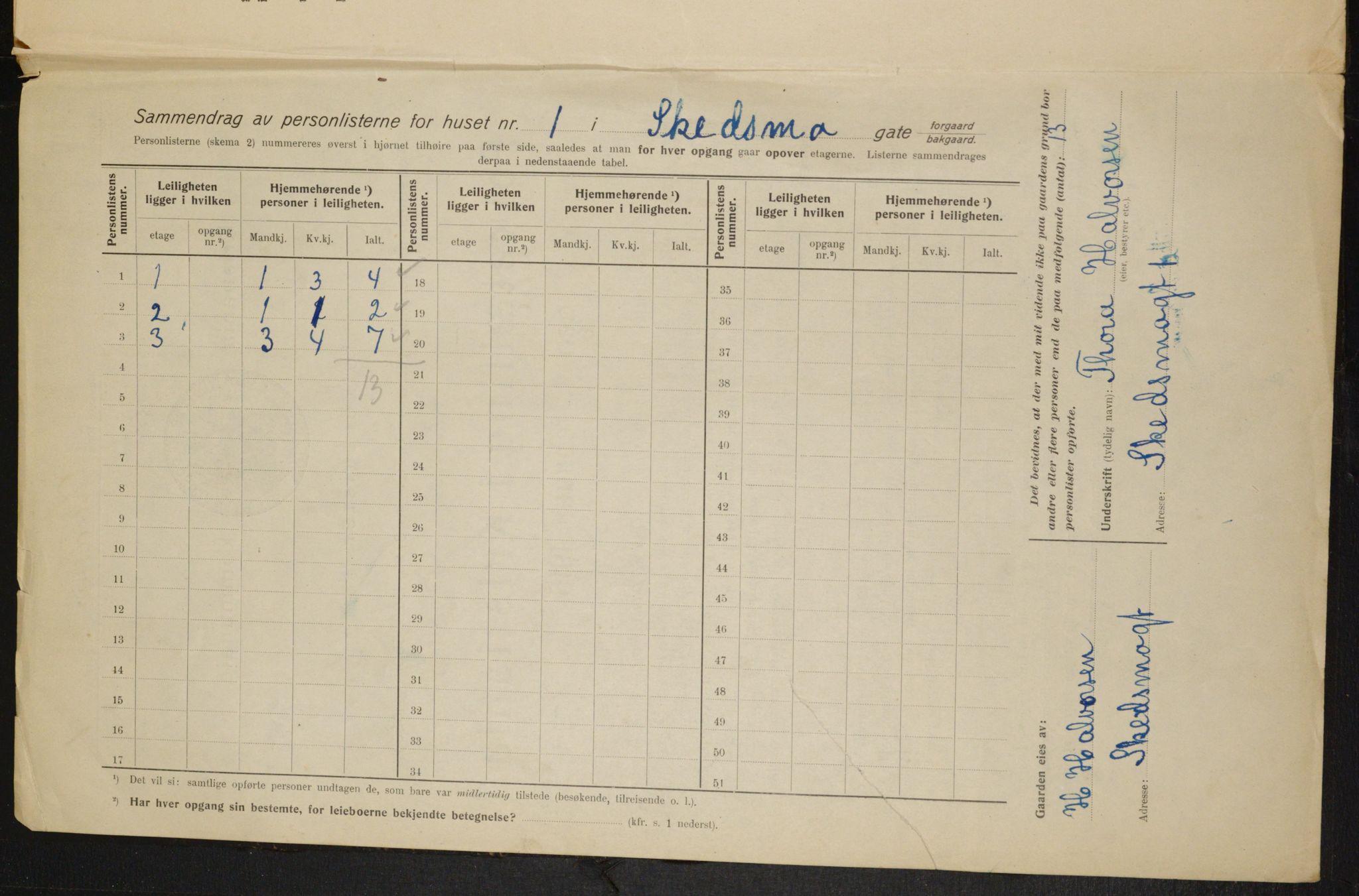 OBA, Municipal Census 1915 for Kristiania, 1915, p. 95131