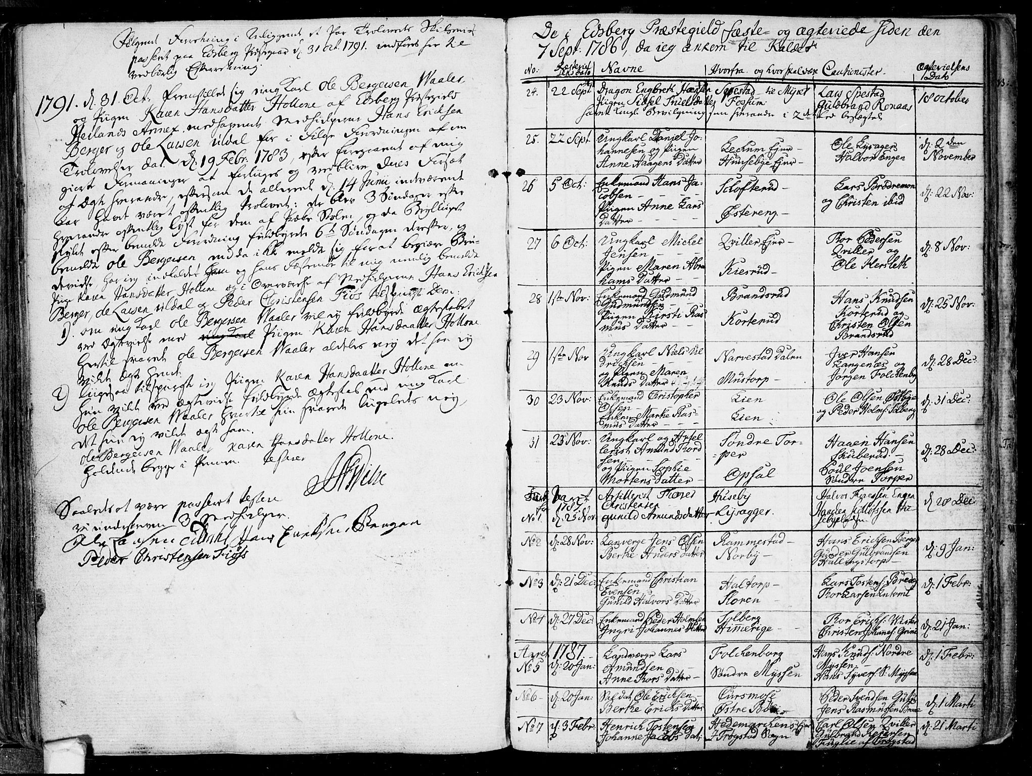 Eidsberg prestekontor Kirkebøker, SAO/A-10905/F/Fa/L0005: Parish register (official) no. I 5, 1786-1807, p. 135