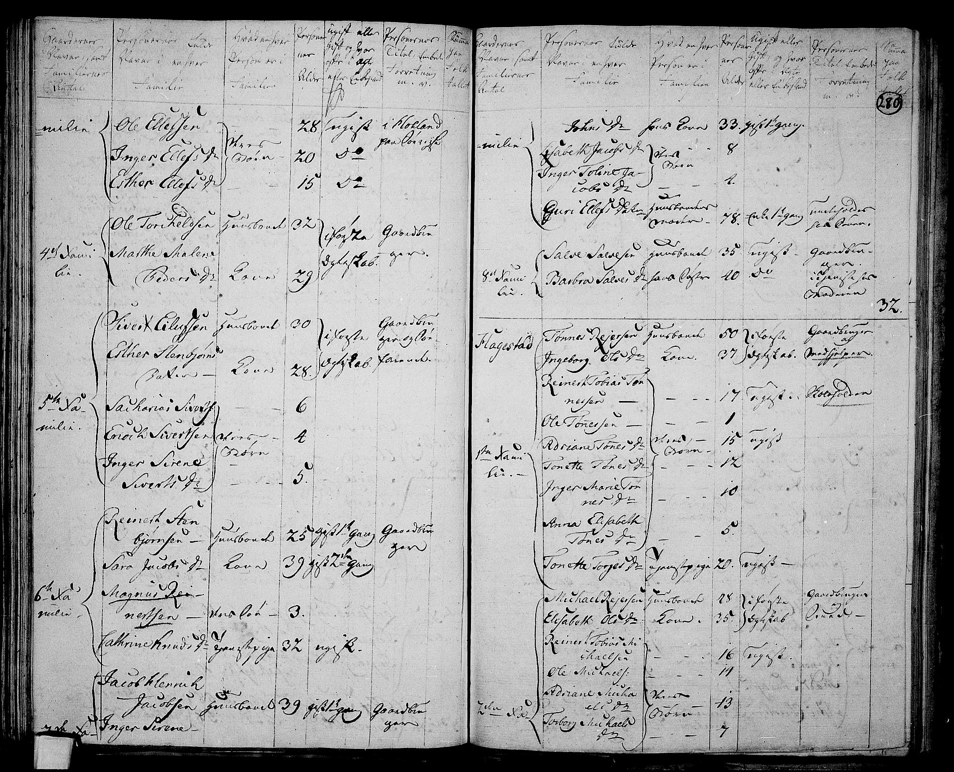 RA, 1801 census for 1032P Lyngdal, 1801, p. 279b-280a