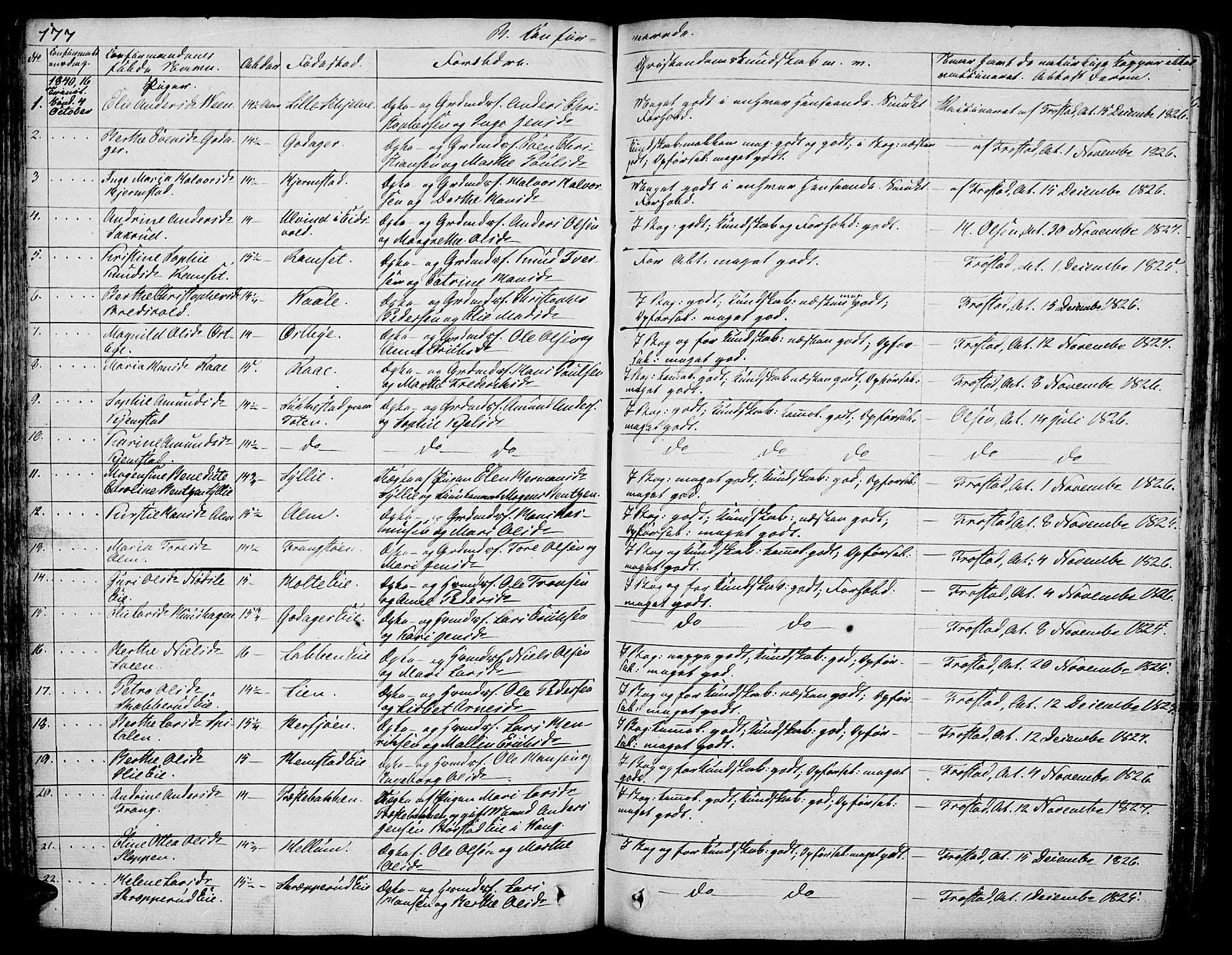 Stange prestekontor, AV/SAH-PREST-002/L/L0003: Parish register (copy) no. 3, 1840-1864, p. 177