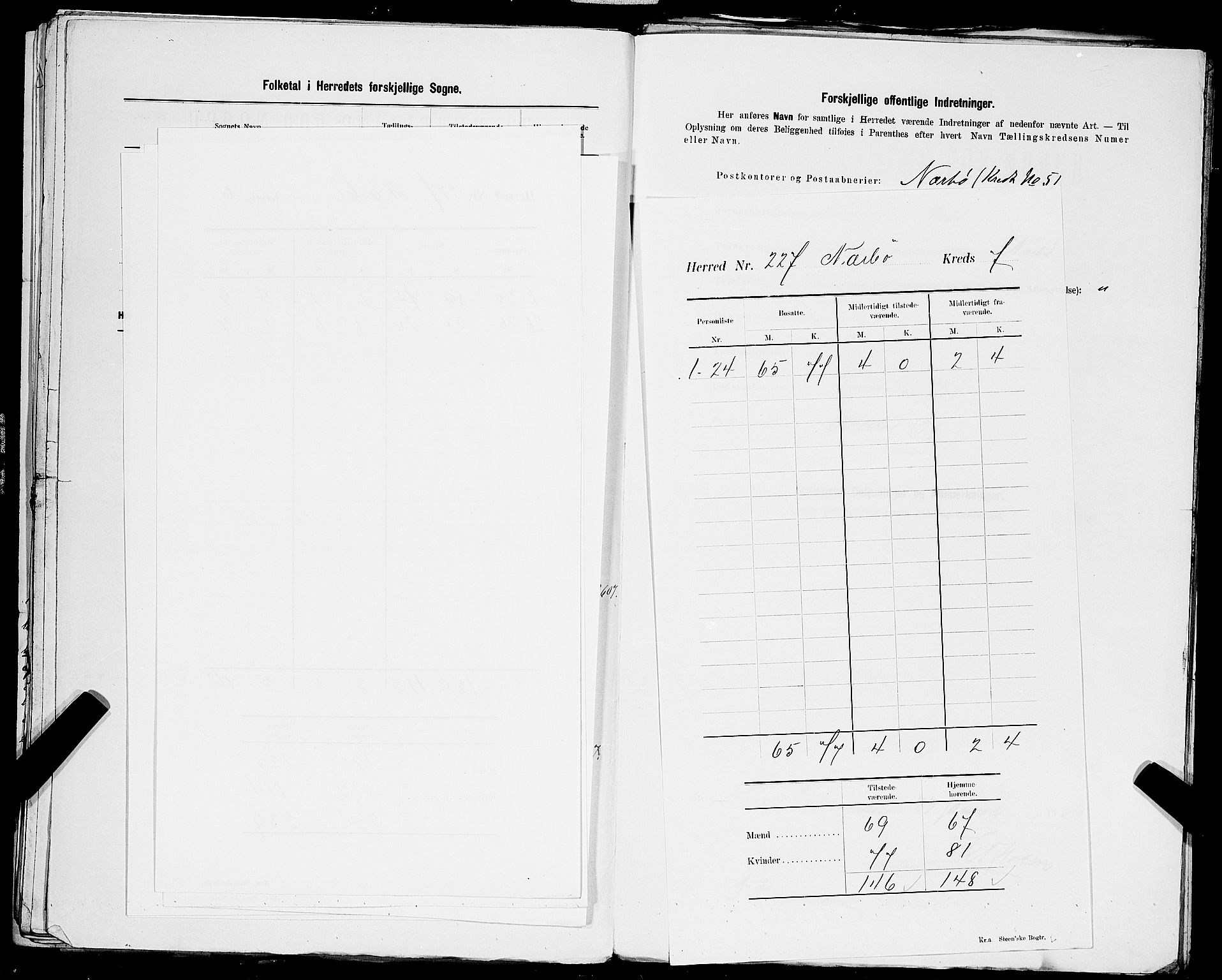 SAST, 1900 census for Nærbø, 1900, p. 10