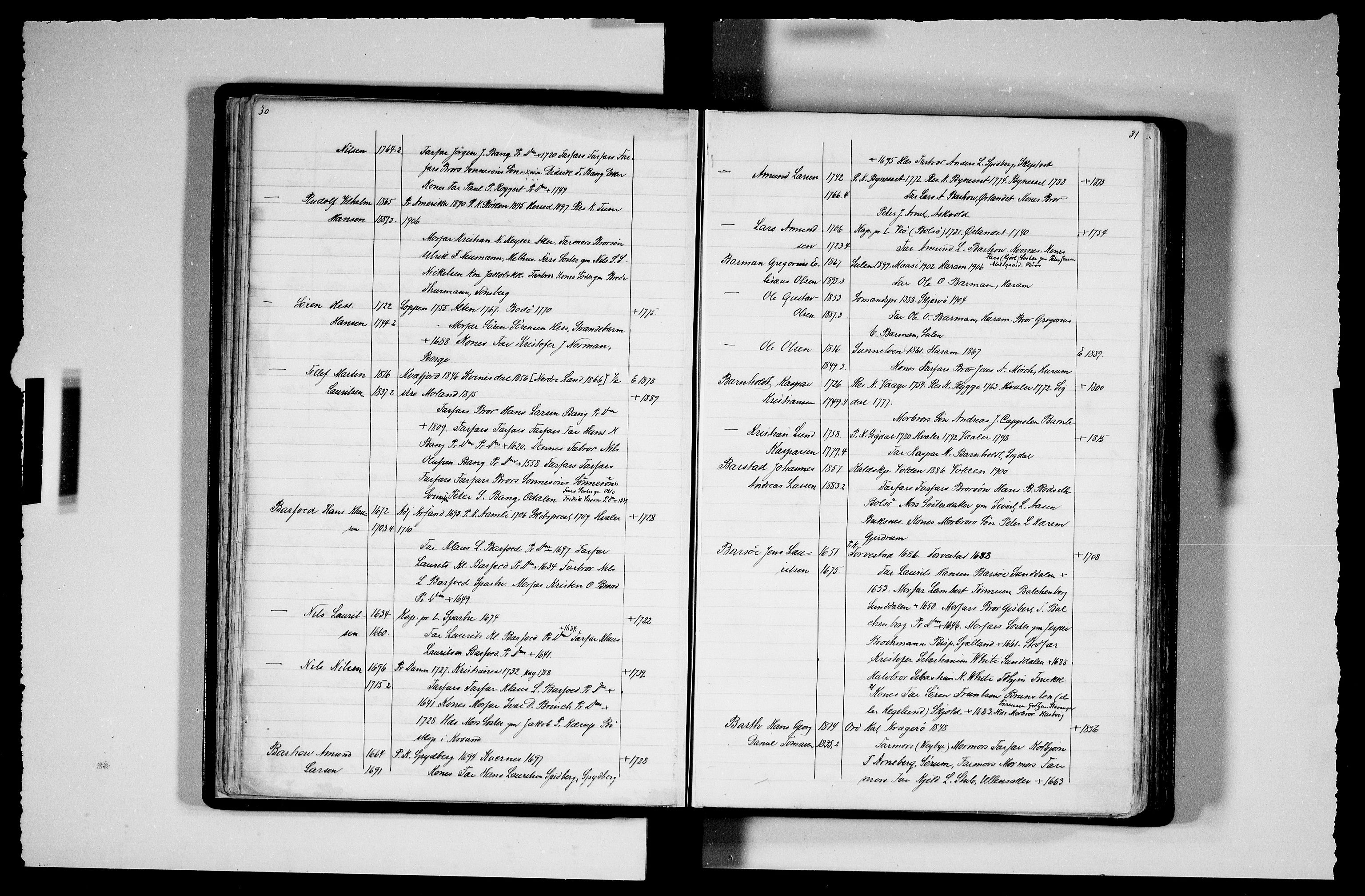 Manuskriptsamlingen, AV/RA-EA-3667/F/L0111b: Schiørn, Fredrik; Den norske kirkes embeter og prester 1700-1900, Prester A-K, 1700-1900, p. 30-31