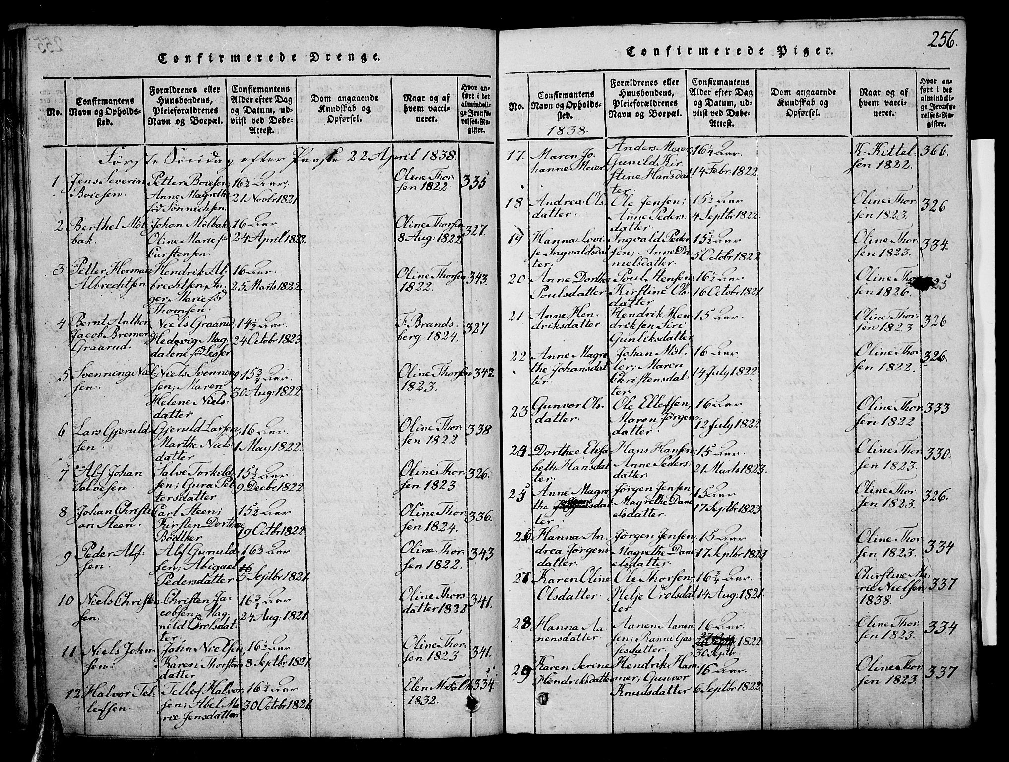 Risør sokneprestkontor, SAK/1111-0035/F/Fb/L0004: Parish register (copy) no. B 4, 1816-1848, p. 256