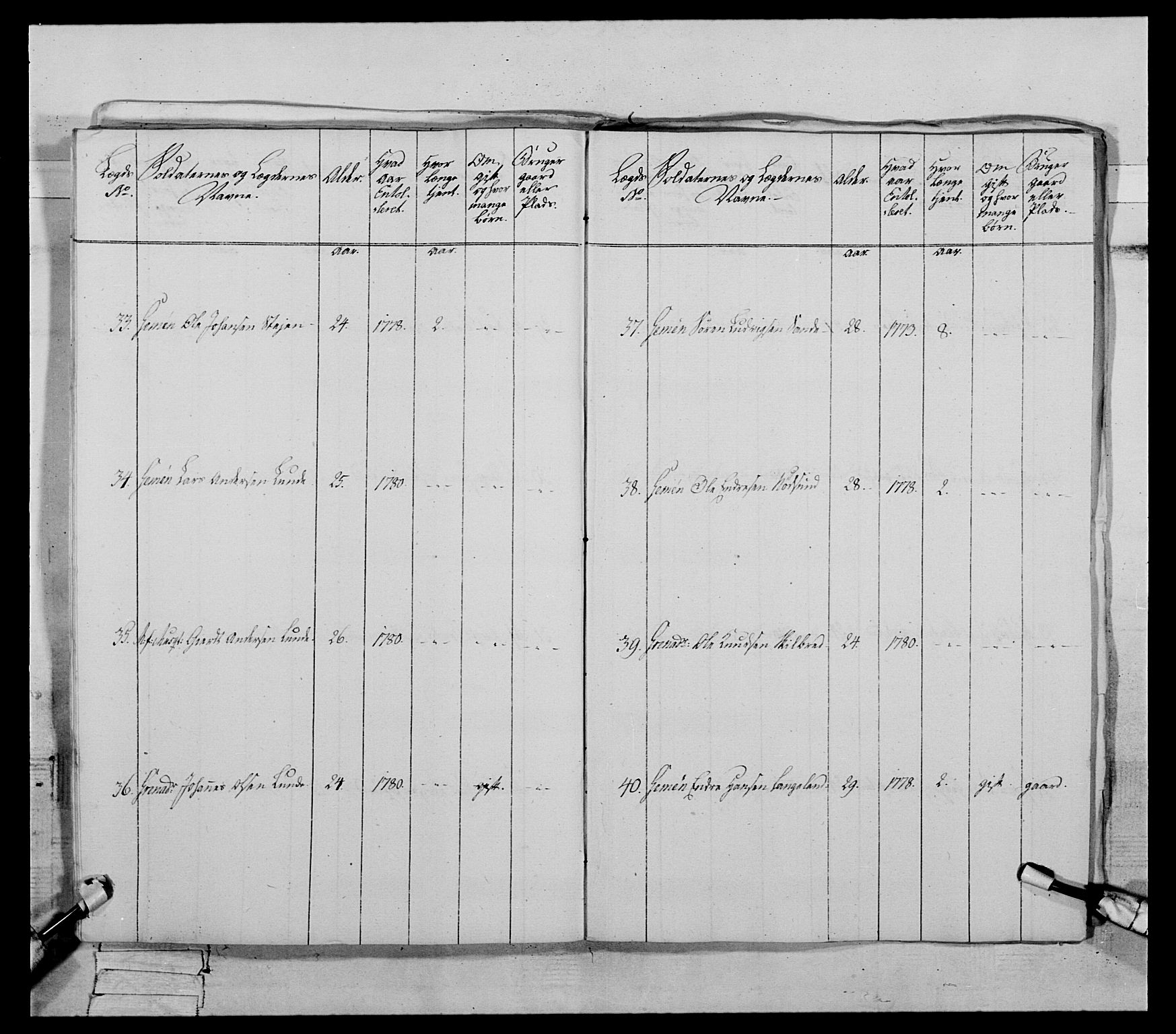 Generalitets- og kommissariatskollegiet, Det kongelige norske kommissariatskollegium, AV/RA-EA-5420/E/Eh/L0090: 1. Bergenhusiske nasjonale infanteriregiment, 1774-1780, p. 405