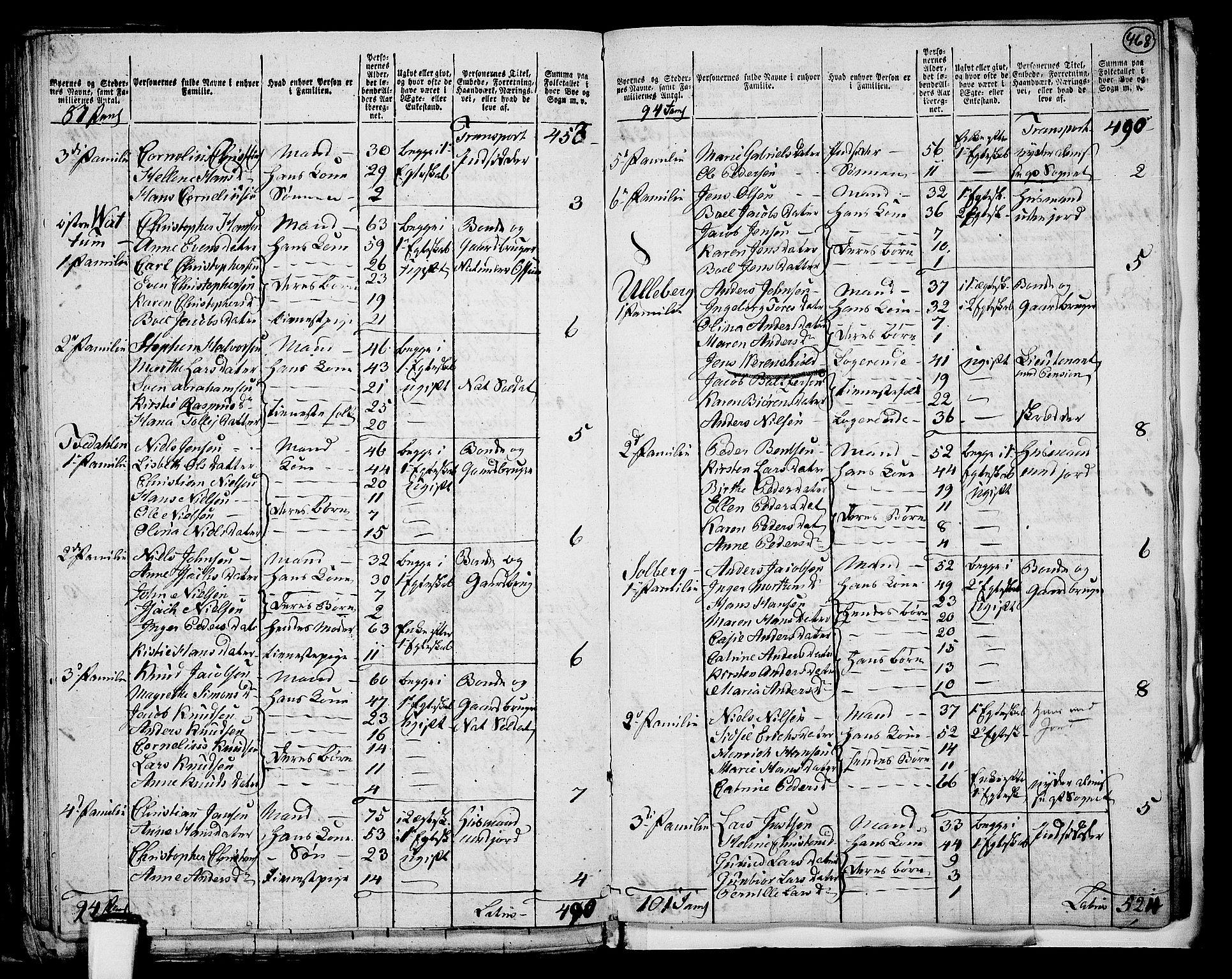 RA, 1801 census for 0726P Brunlanes, 1801, p. 467b-468a