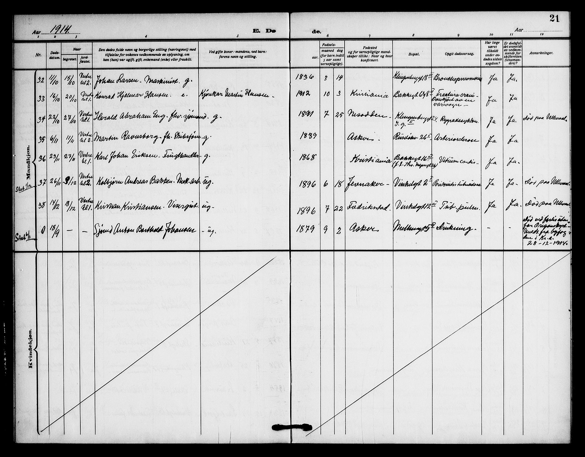 Piperviken prestekontor Kirkebøker, SAO/A-10874/F/L0005: Parish register (official) no. 5, 1911-1949, p. 21