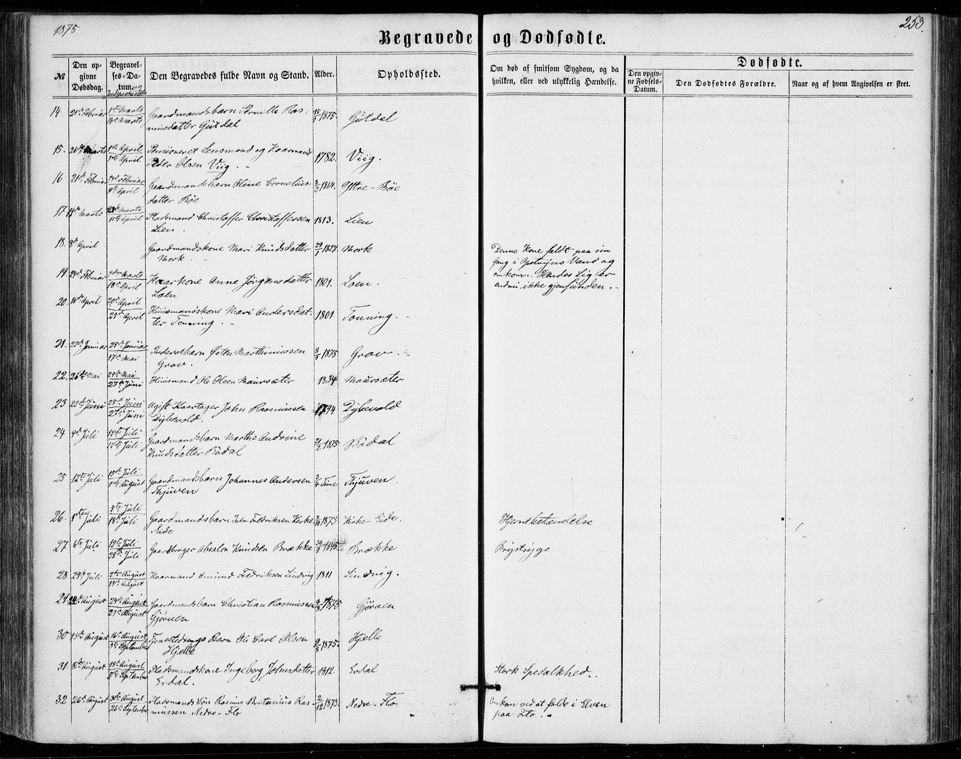 Stryn Sokneprestembete, AV/SAB-A-82501: Parish register (official) no. A 3, 1862-1877, p. 253