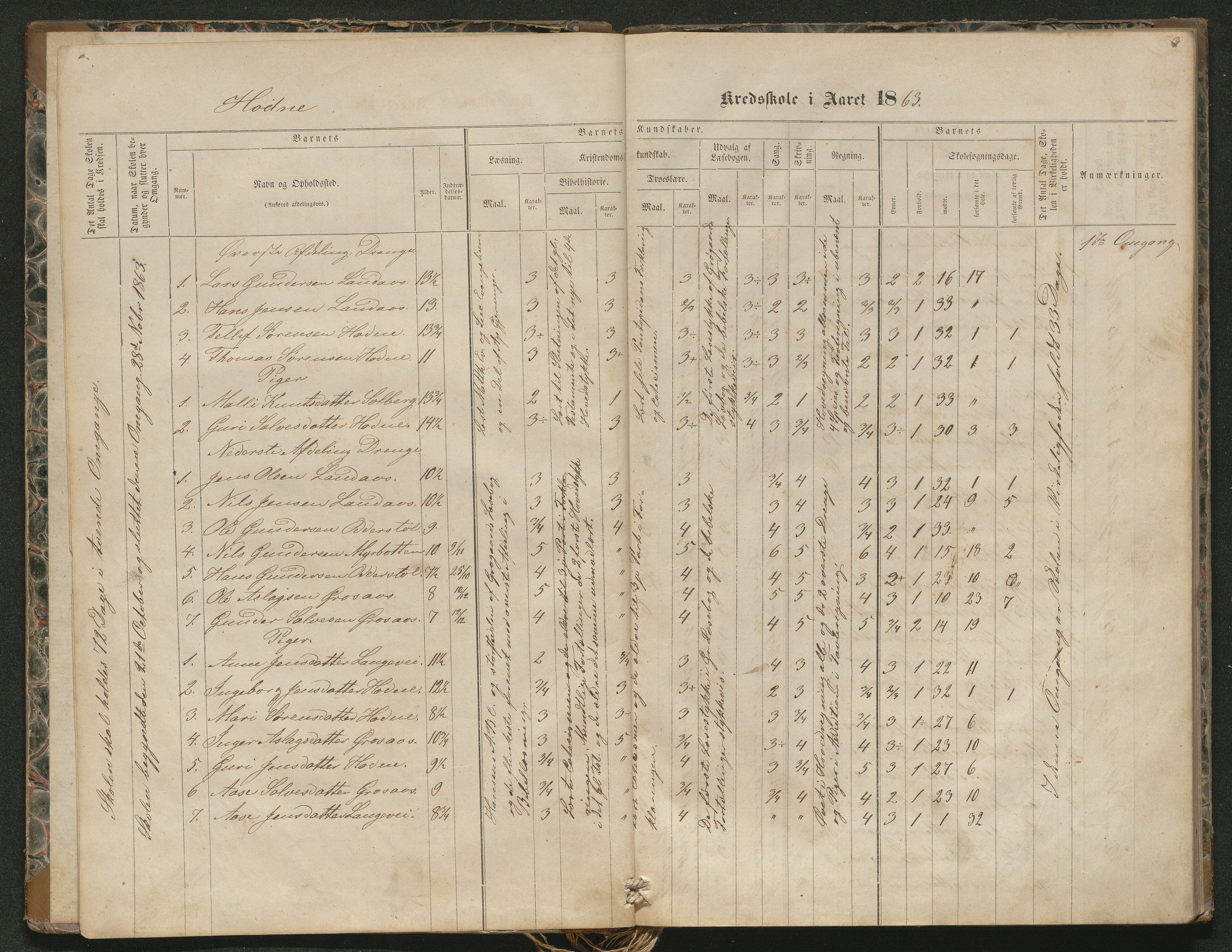 Iveland kommune, De enkelte kretsene/Skolene, AAKS/KA0935-550/A_4/L0002: Dagbok for Hodne og Iveland skolekrets, 1863-1888, p. 3