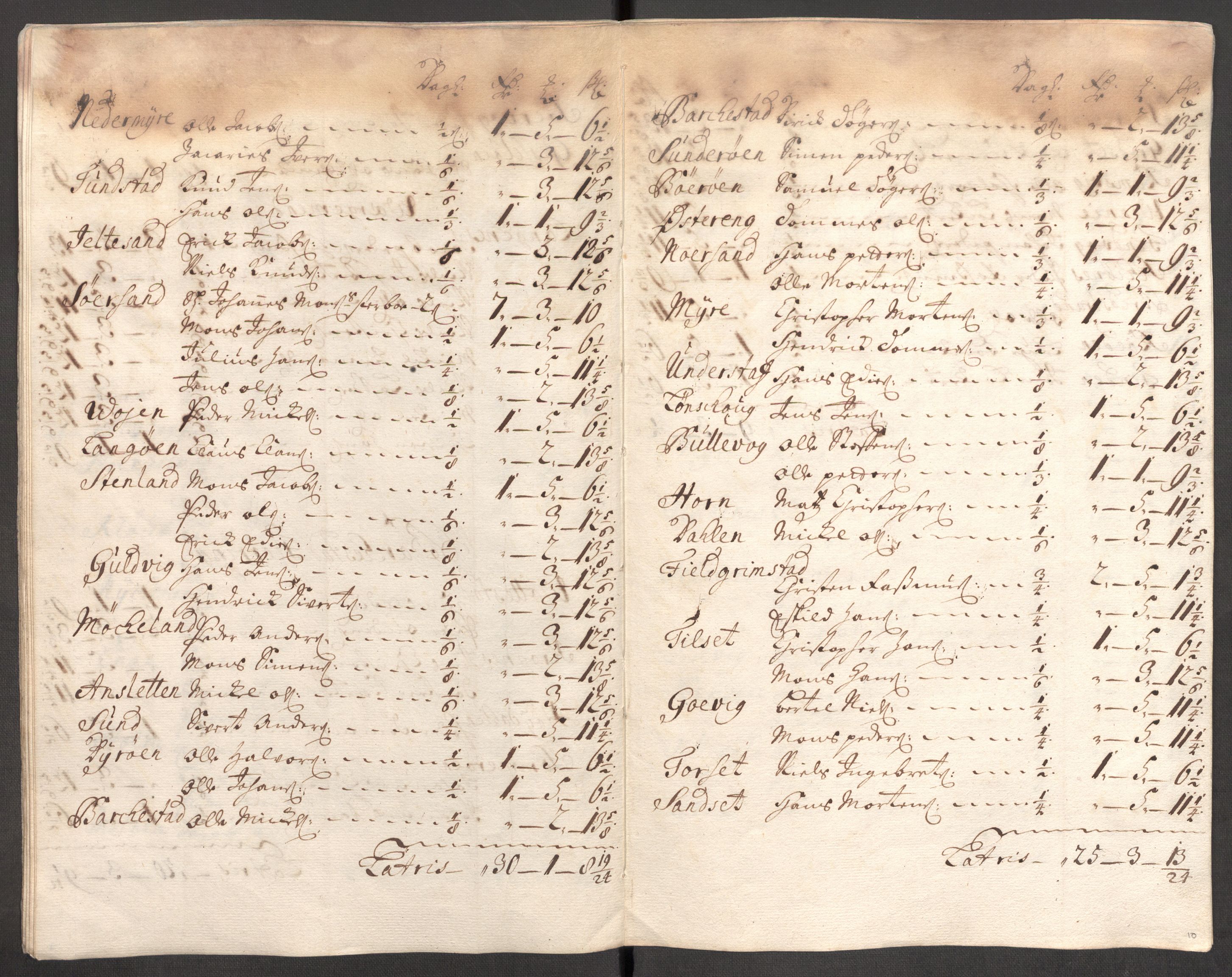 Rentekammeret inntil 1814, Reviderte regnskaper, Fogderegnskap, AV/RA-EA-4092/R67/L4679: Fogderegnskap Vesterålen, Andenes og Lofoten, 1711-1713, p. 177