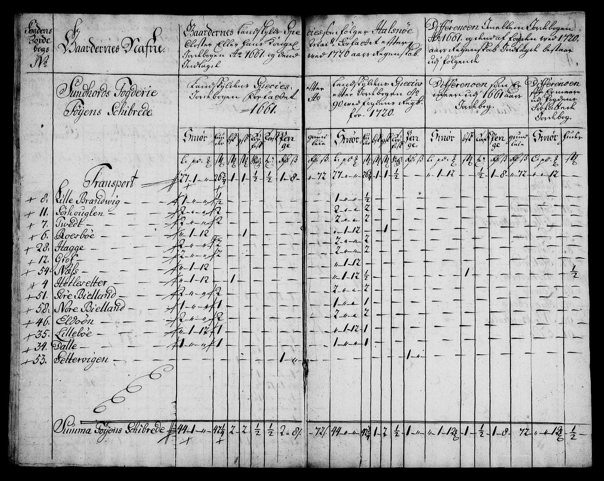 Rentekammeret inntil 1814, Realistisk ordnet avdeling, AV/RA-EA-4070/On/L0005: [Jj 6]: Forskjellige dokumenter om Halsnøy klosters gods, 1697-1770, p. 195