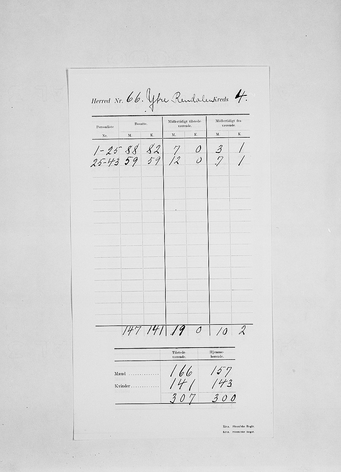 SAH, 1900 census for Ytre Rendal, 1900, p. 9