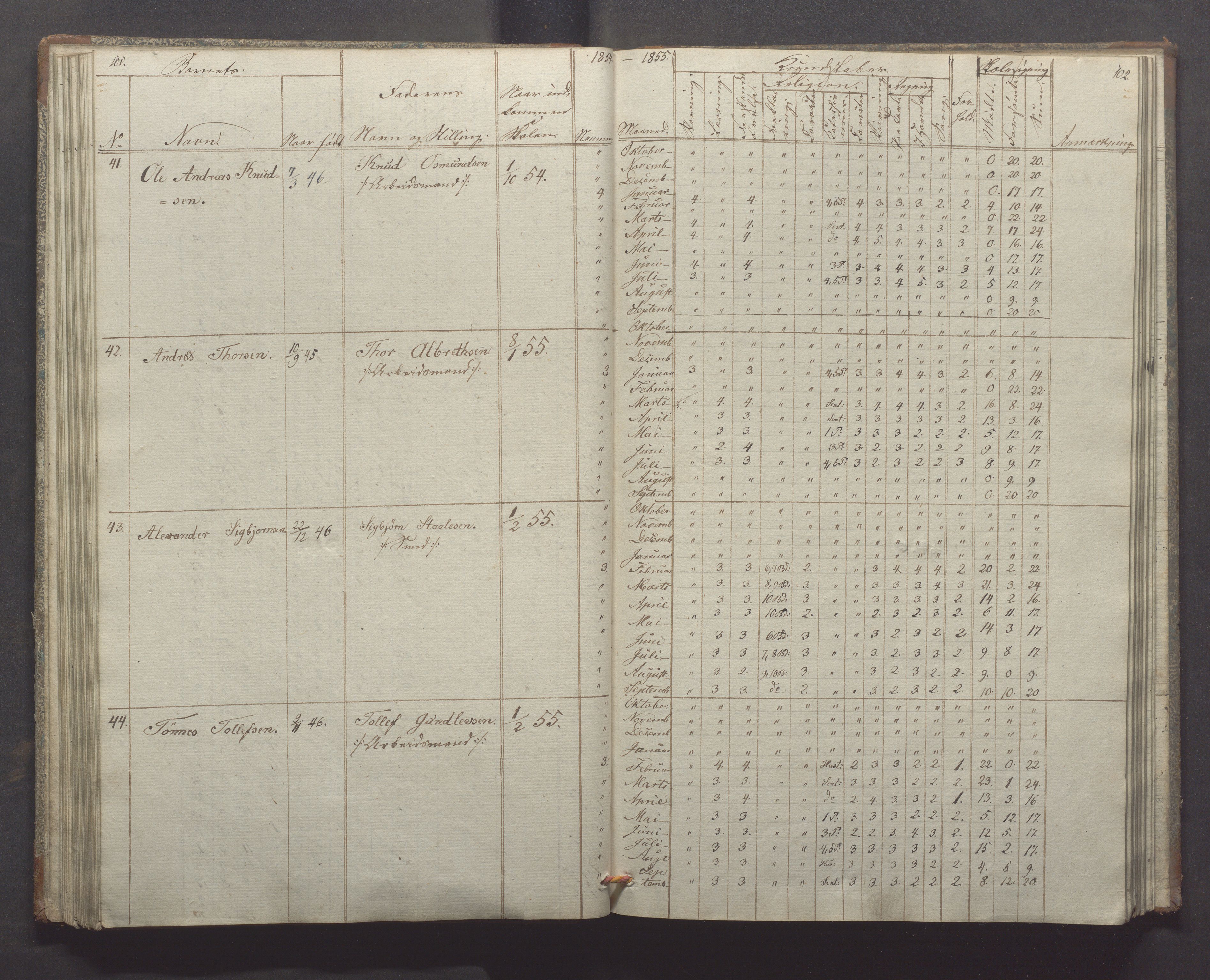 Egersund kommune (Ladested) - Egersund almueskole/folkeskole, IKAR/K-100521/H/L0004: Skoleprotokoll - Folkeskolen, 1. klasse, 1852-1858, p. 101-102