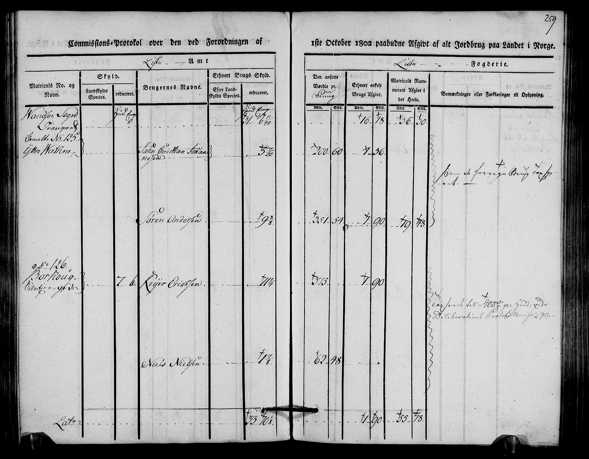 Rentekammeret inntil 1814, Realistisk ordnet avdeling, AV/RA-EA-4070/N/Ne/Nea/L0093: Lista fogderi. Kommisjonsprotokoll "Nr. 2", for Fjotland, Spind, Herad, Vanse og Kvås sogn, 1803, p. 133