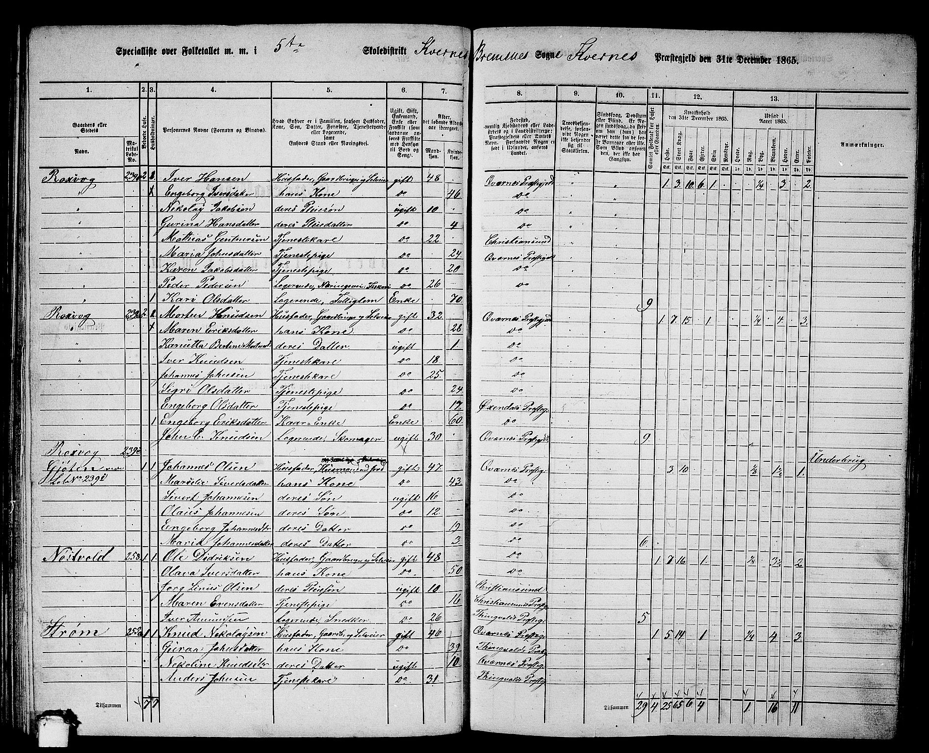 RA, 1865 census for Kvernes, 1865, p. 90