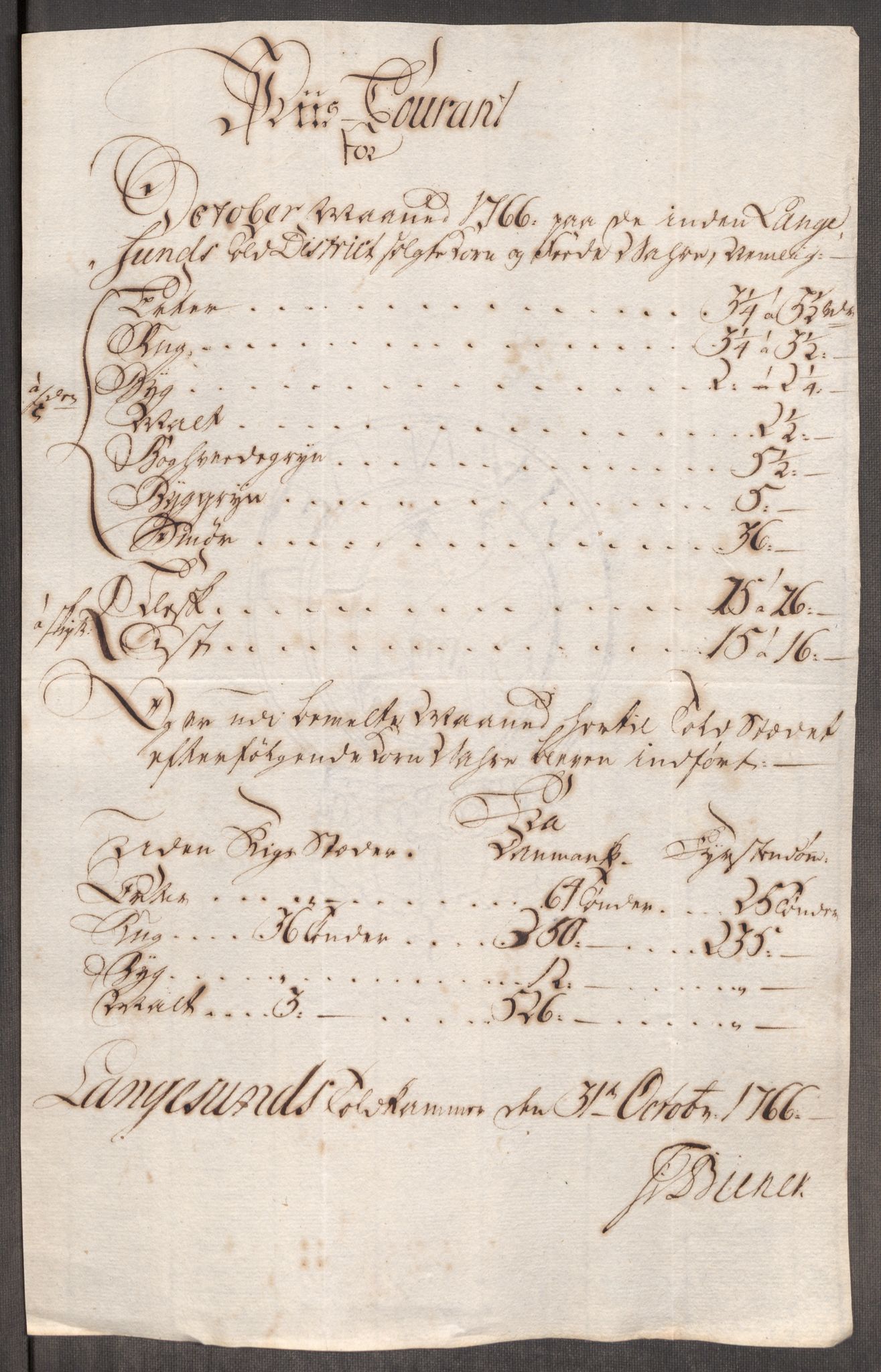 Rentekammeret inntil 1814, Realistisk ordnet avdeling, AV/RA-EA-4070/Oe/L0008: [Ø1]: Priskuranter, 1764-1768, p. 652