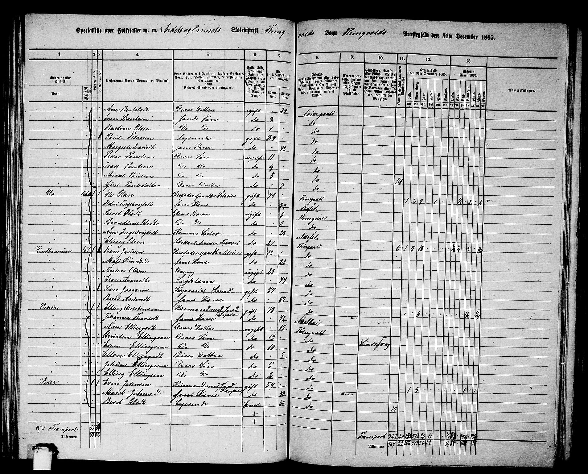 RA, 1865 census for Tingvoll, 1865, p. 91