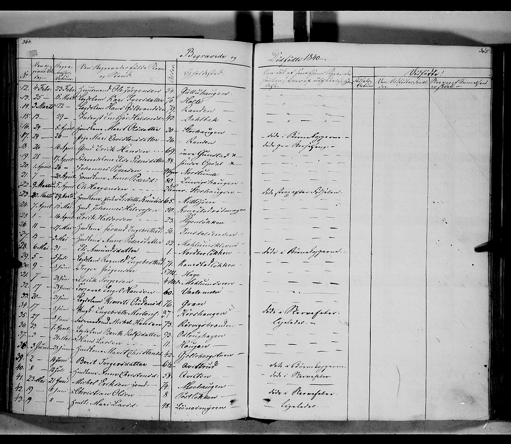 Ringebu prestekontor, SAH/PREST-082/H/Ha/Haa/L0005: Parish register (official) no. 5, 1839-1848, p. 364-365