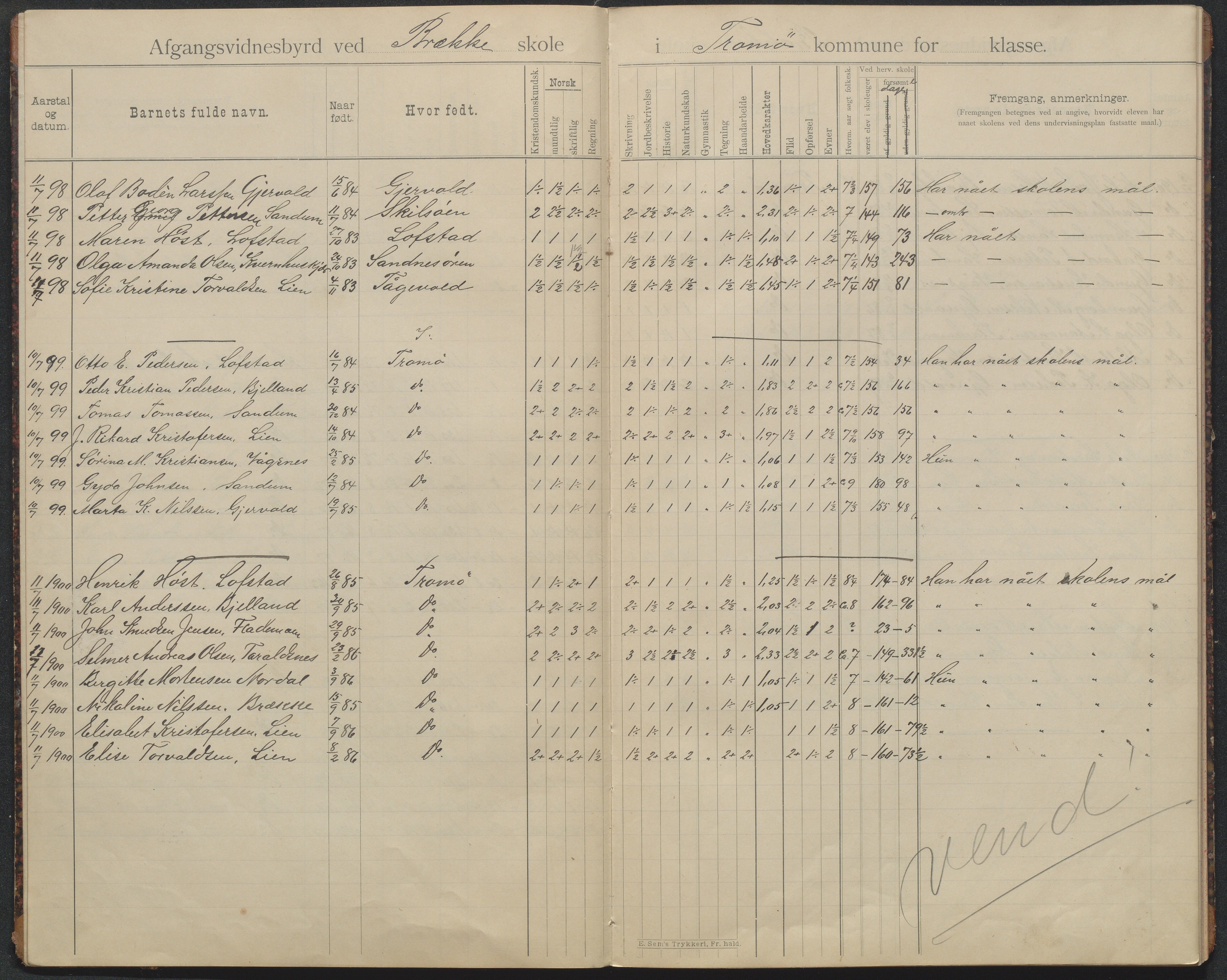 Tromøy kommune, Skoler, AAKS/KA0921-550/E01/L0026: Karakterprotokoll Brekke folkeskole, 1895-1946