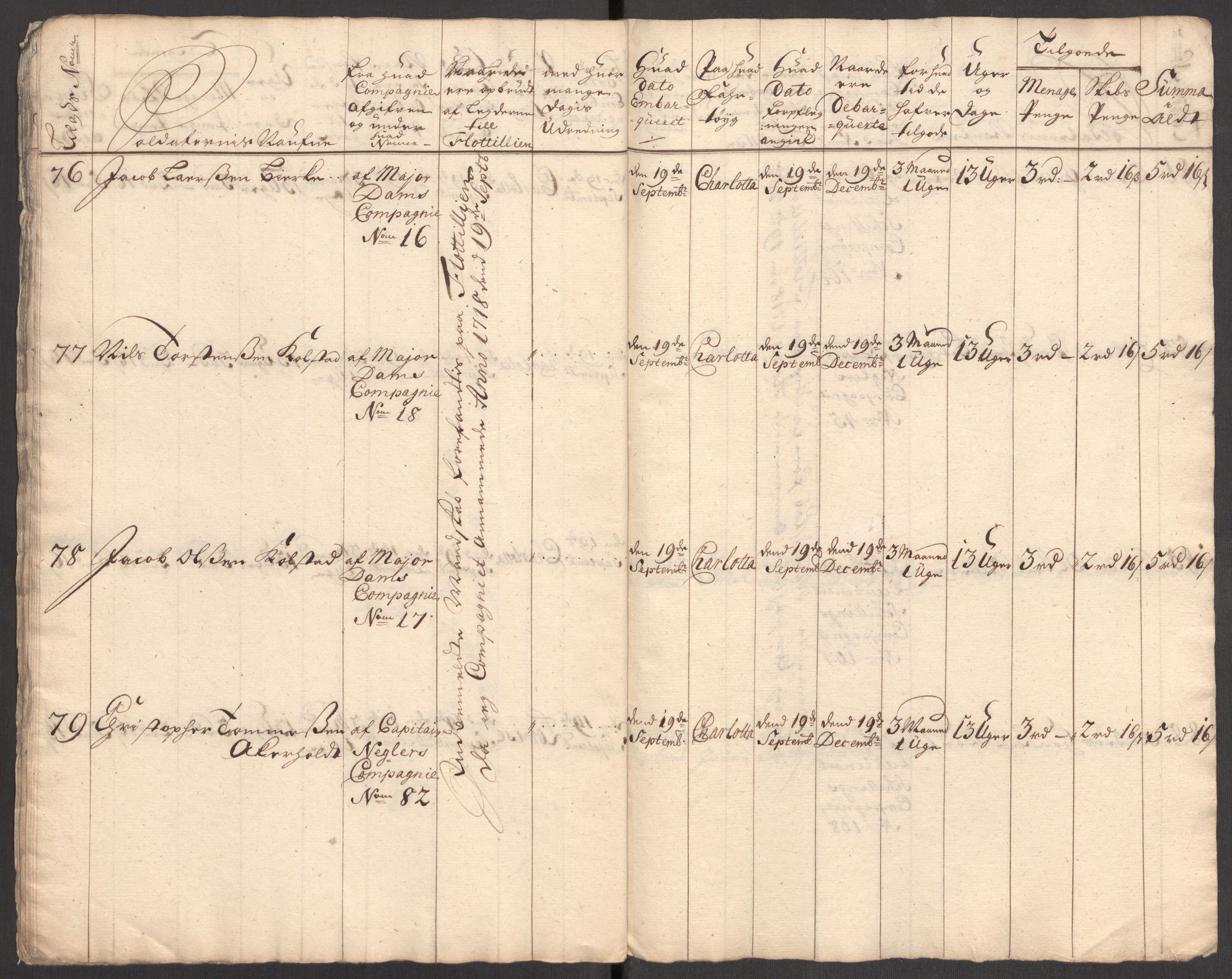 Kommanderende general (KG I) med Det norske krigsdirektorium, AV/RA-EA-5419/E/Eb/L0001: Ruller over noen kompanier som tjenestegjorde på flåten, 1712-1721, p. 447