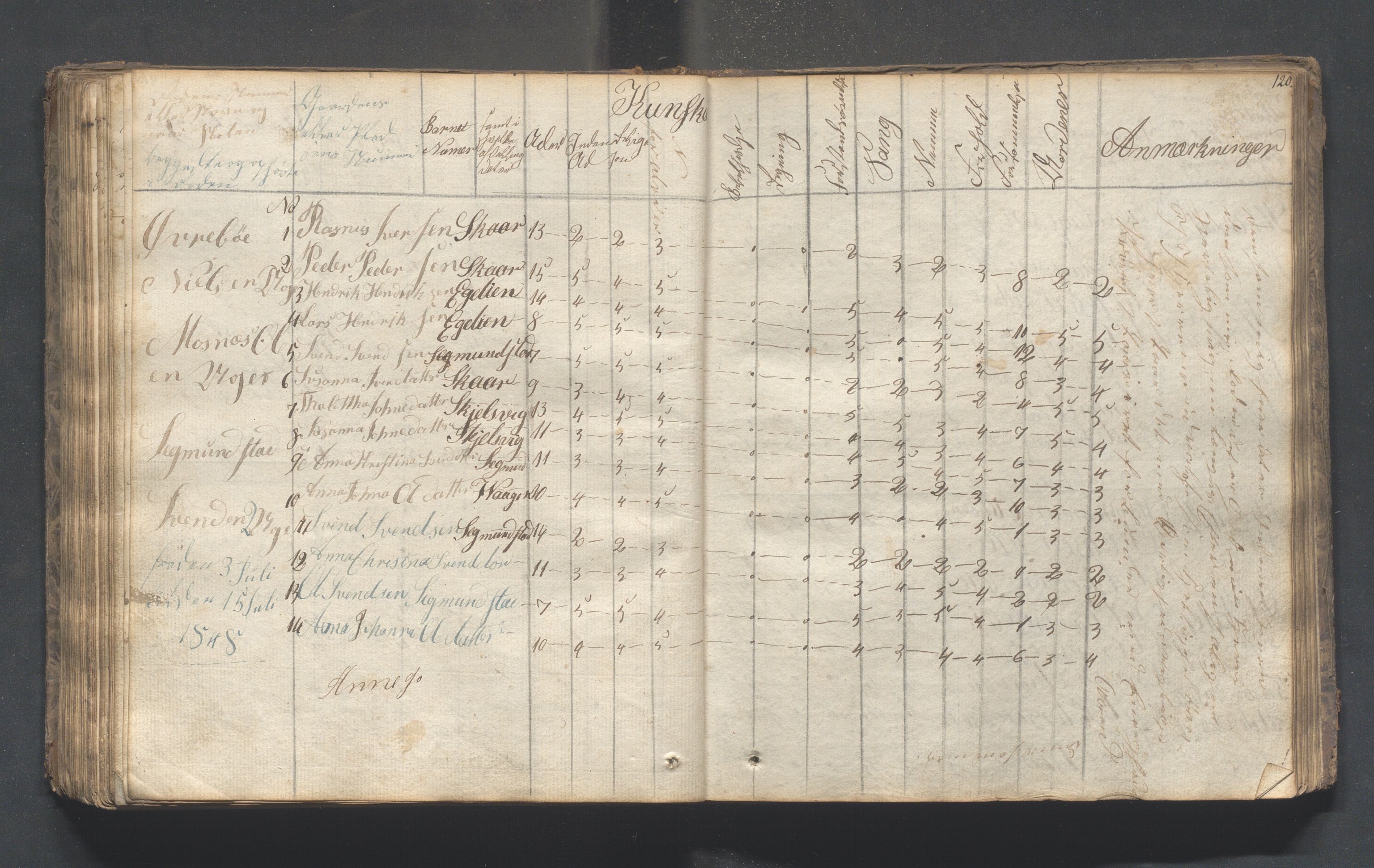 Hjelmeland kommune - Skolestyret, IKAR/K-102530/H/L0001: Skoleprotokoll - Syvende skoledistrikt, 1831-1856, p. 120