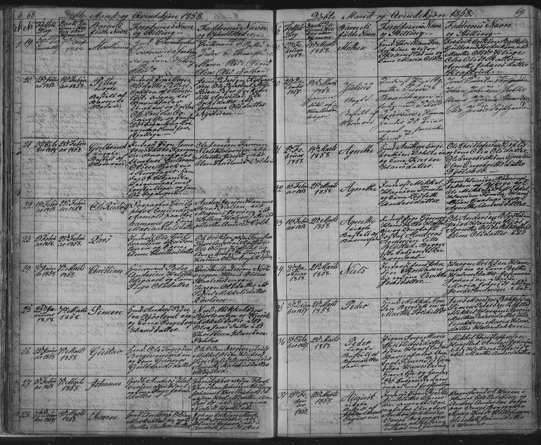 Vang prestekontor, Hedmark, SAH/PREST-008/H/Ha/Hab/L0010A: Parish register (copy) no. 10a, 1854-1896, p. 68-69